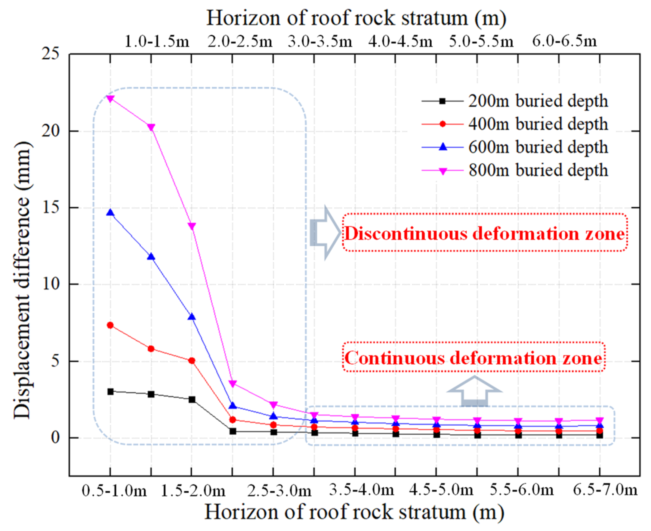 Energies 16 02160 g008 Energies 16 02160 g008