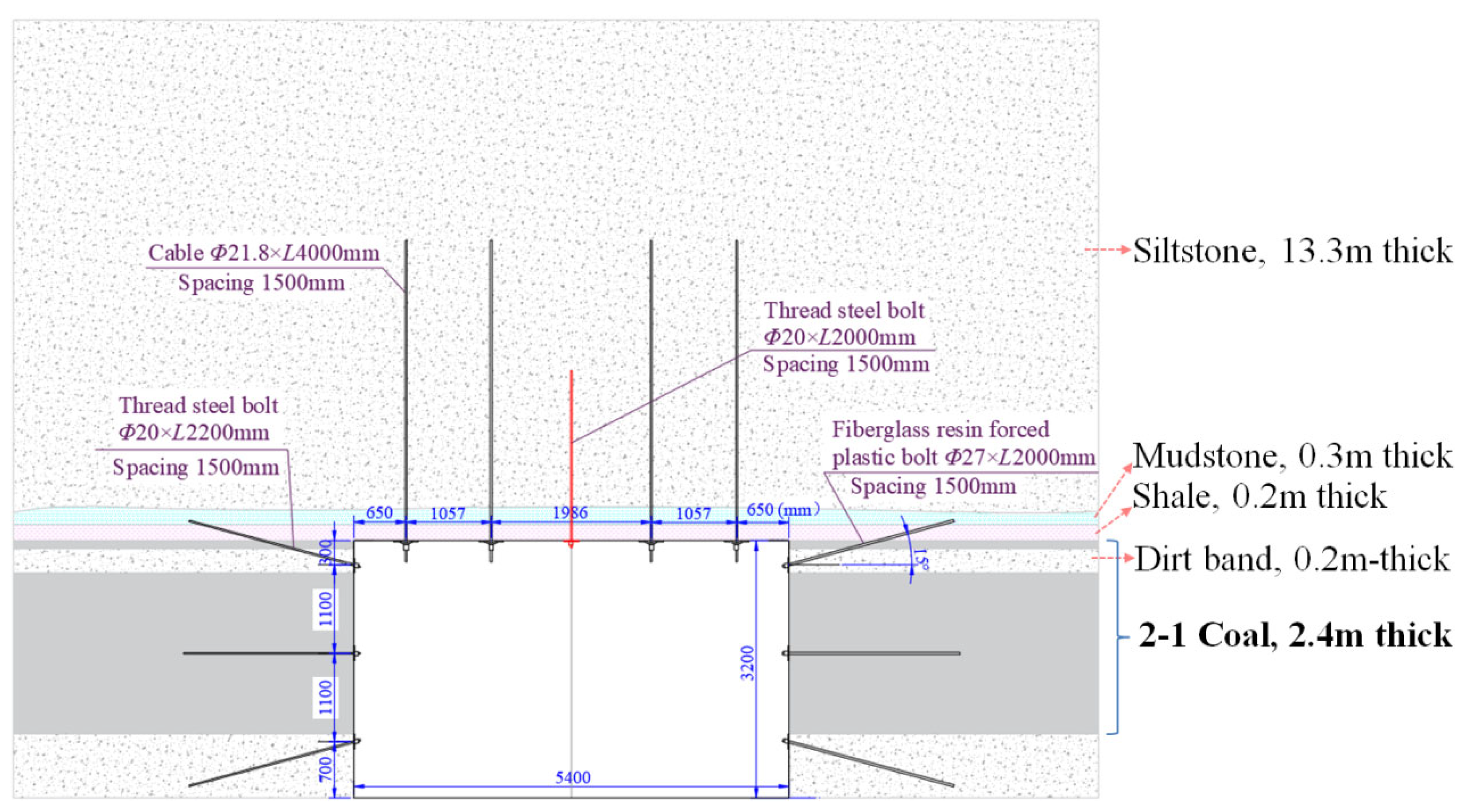 Energies 16 02160 g012 Energies 16 02160 g012