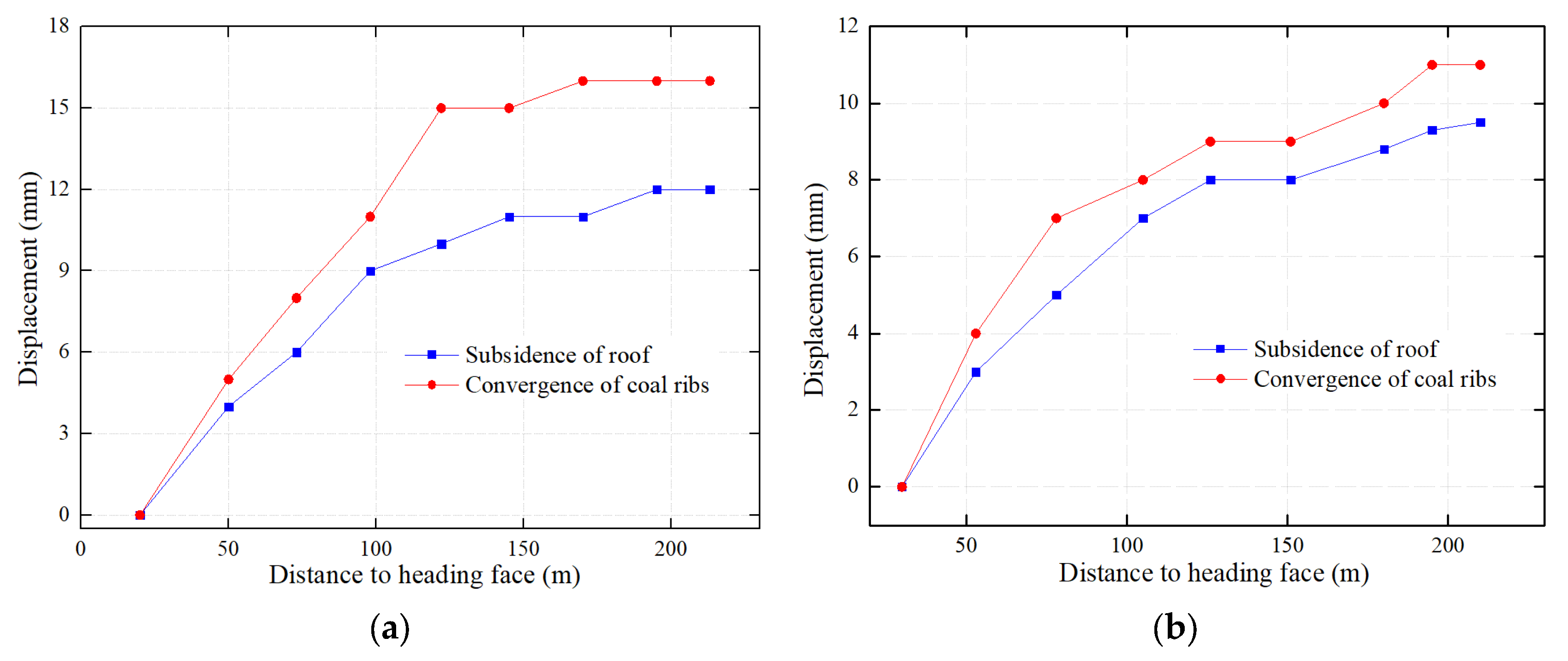 Energies 16 02160 g013 Energies 16 02160 g013