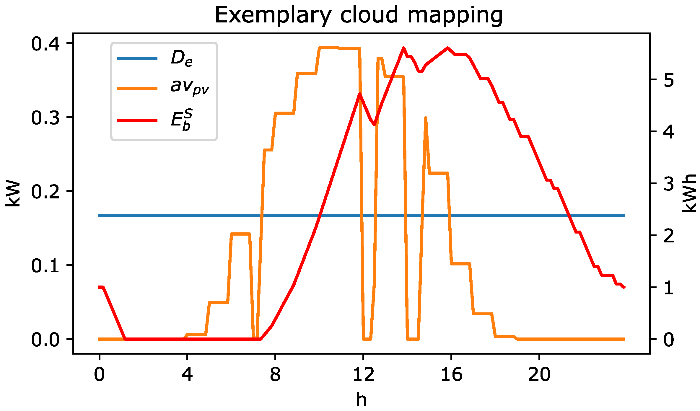 Energies 16 02161 g003