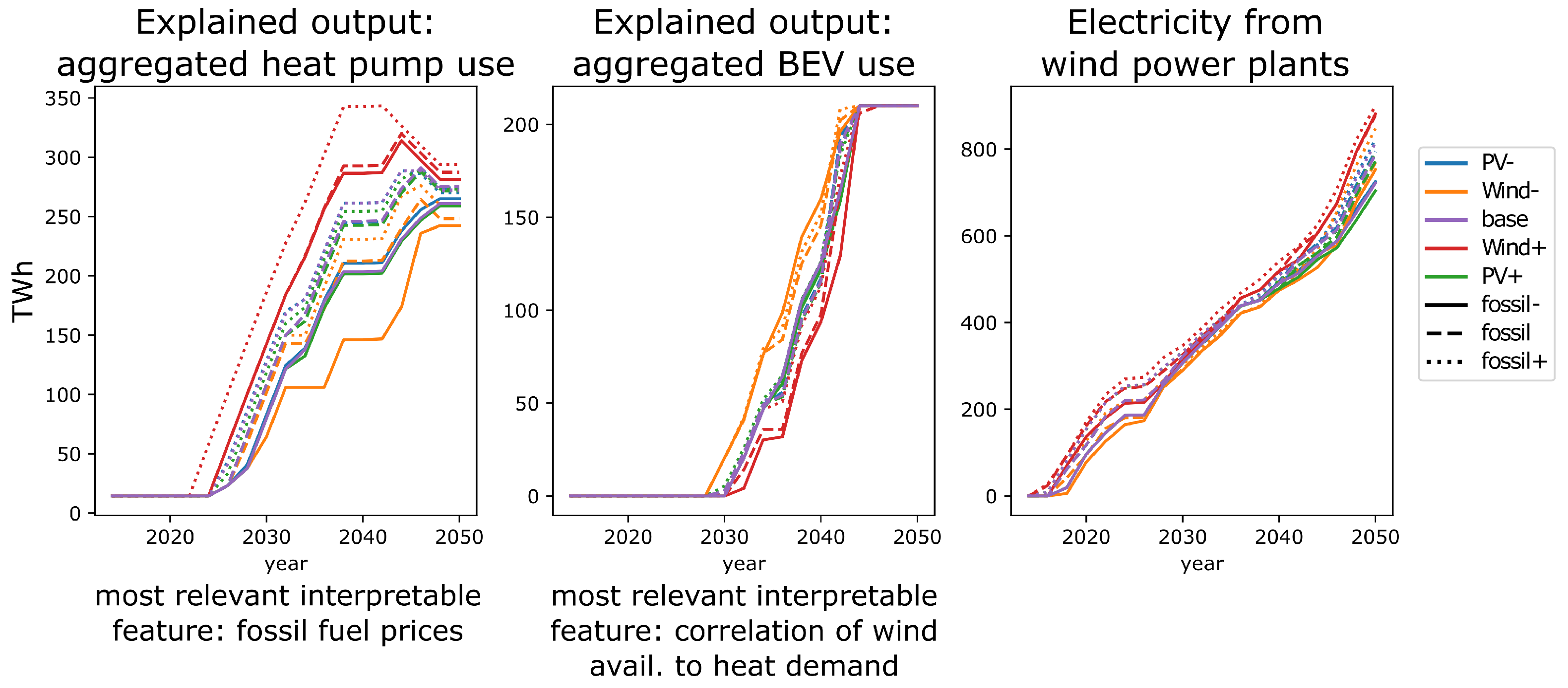 Energies 16 02161 g005