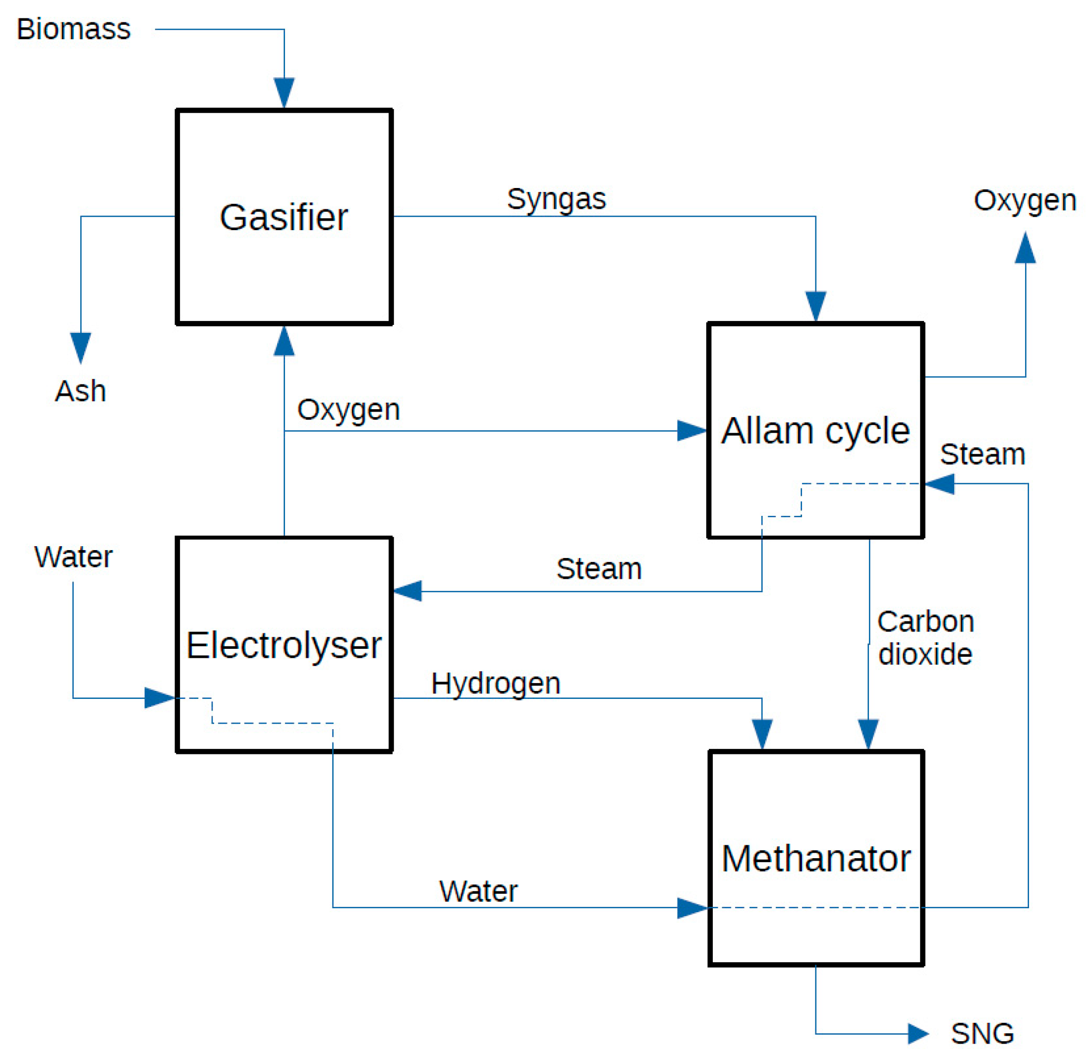 Energies 16 02162 g003
