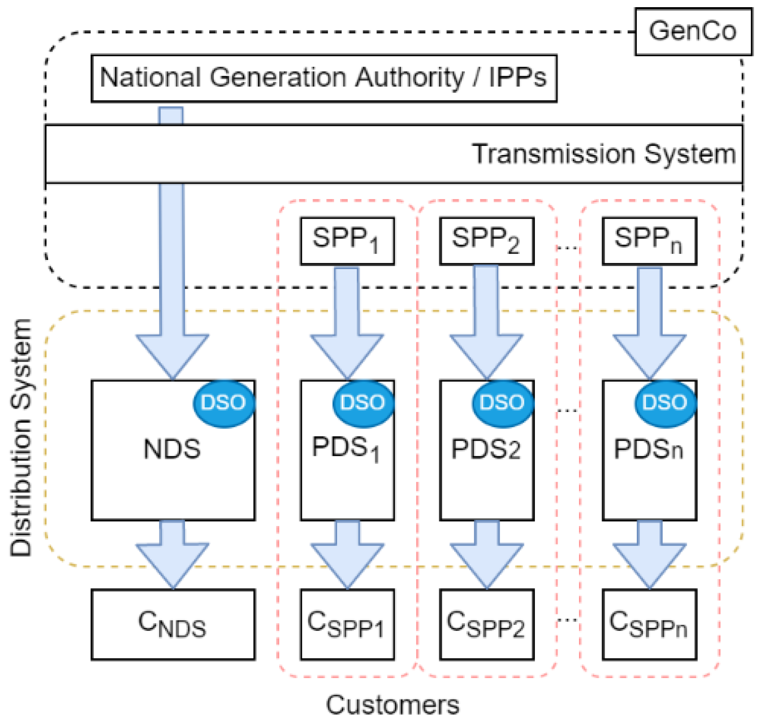 Energies 16 02163 g002 Energies 16 02163 g002