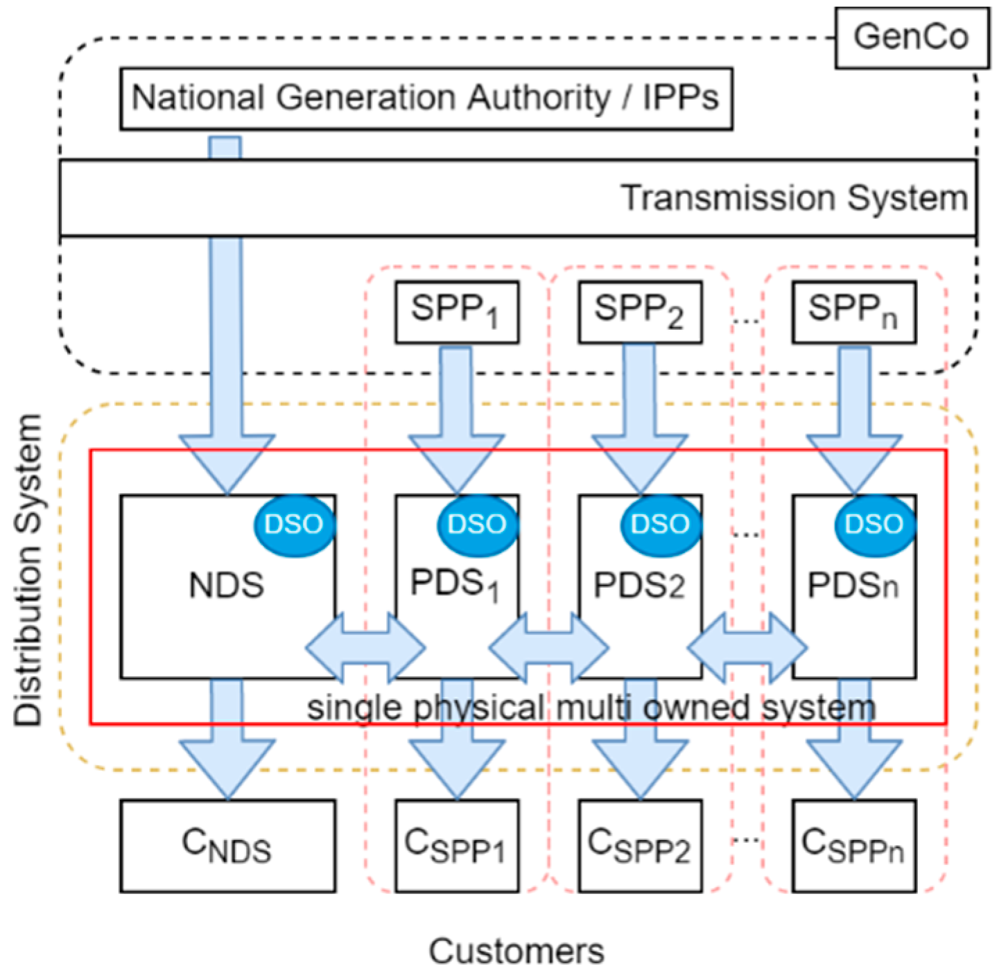 Energies 16 02163 g003 Energies 16 02163 g003