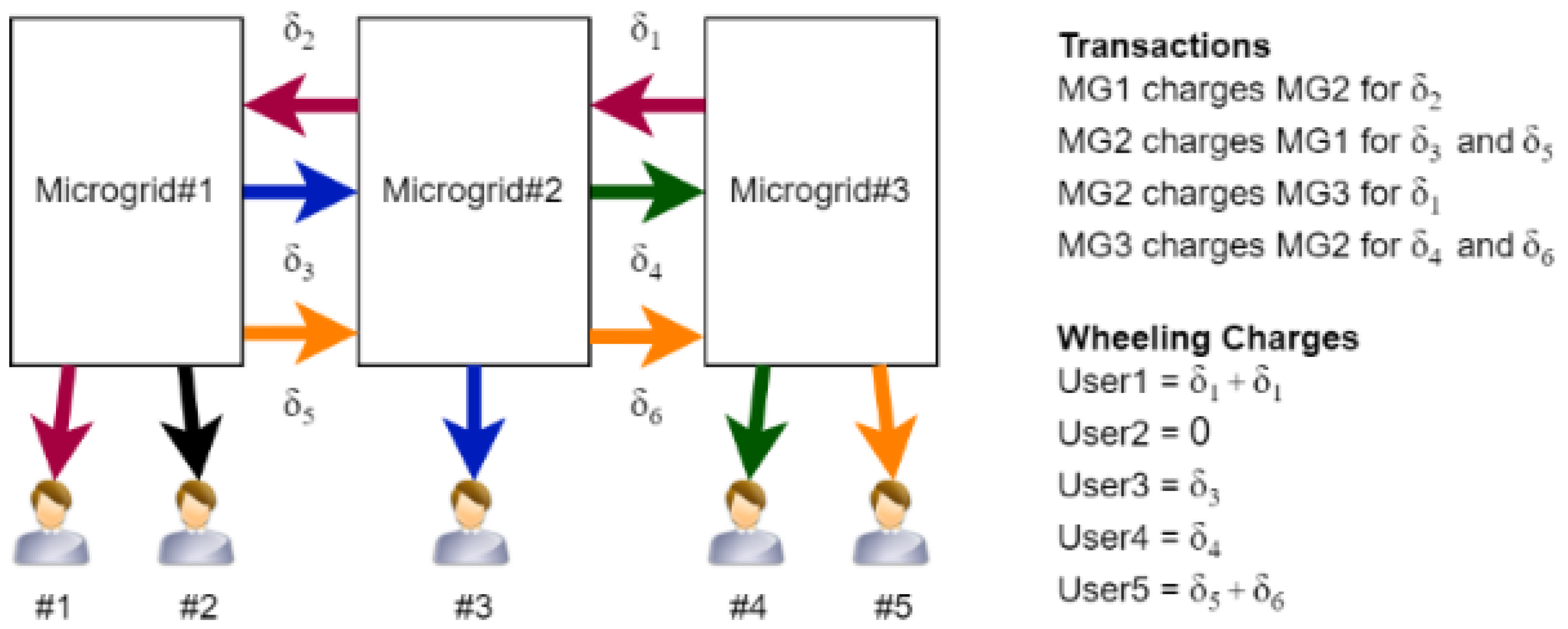 Energies 16 02163 g004 Energies 16 02163 g004