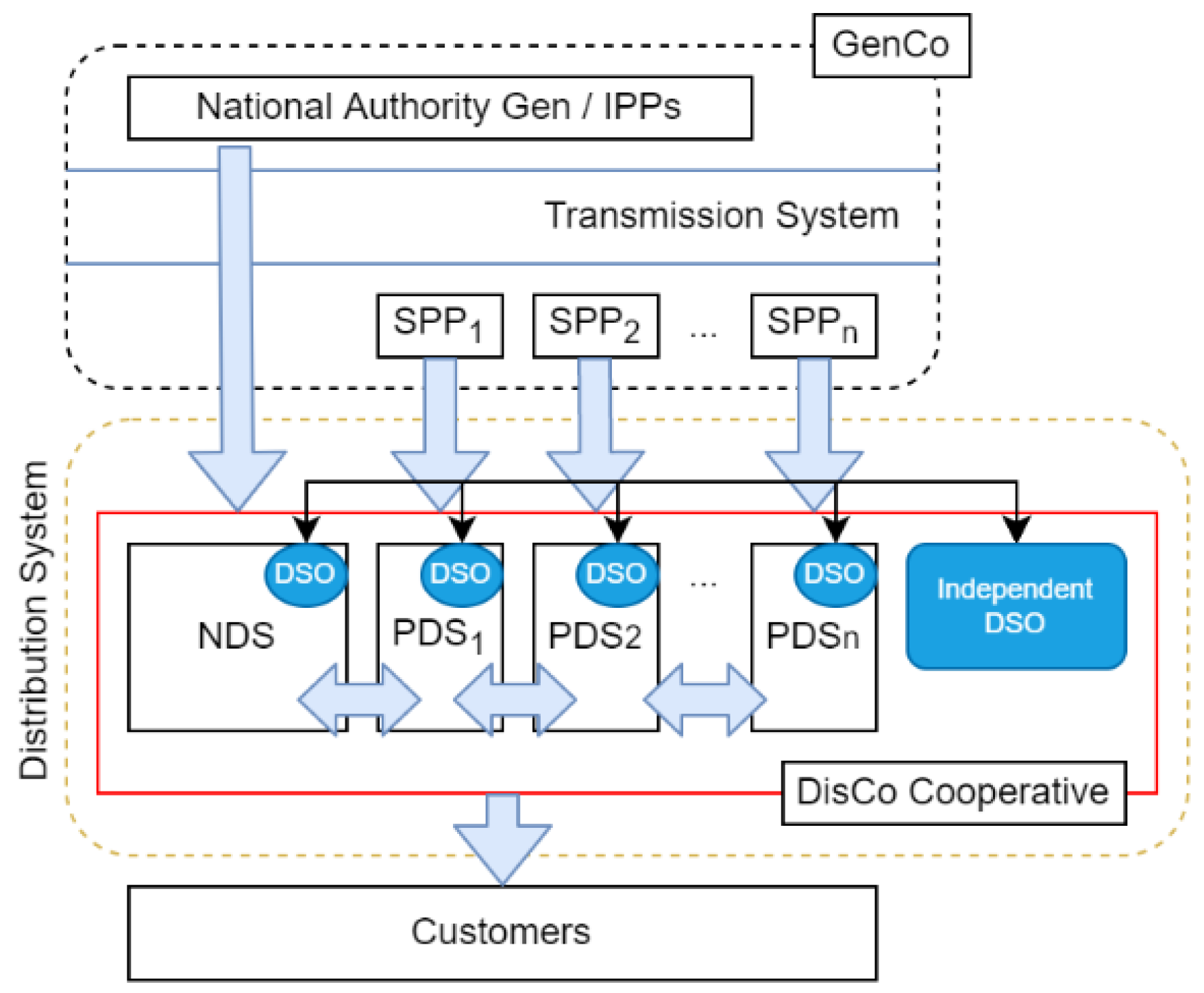 Energies 16 02163 g005 Energies 16 02163 g005