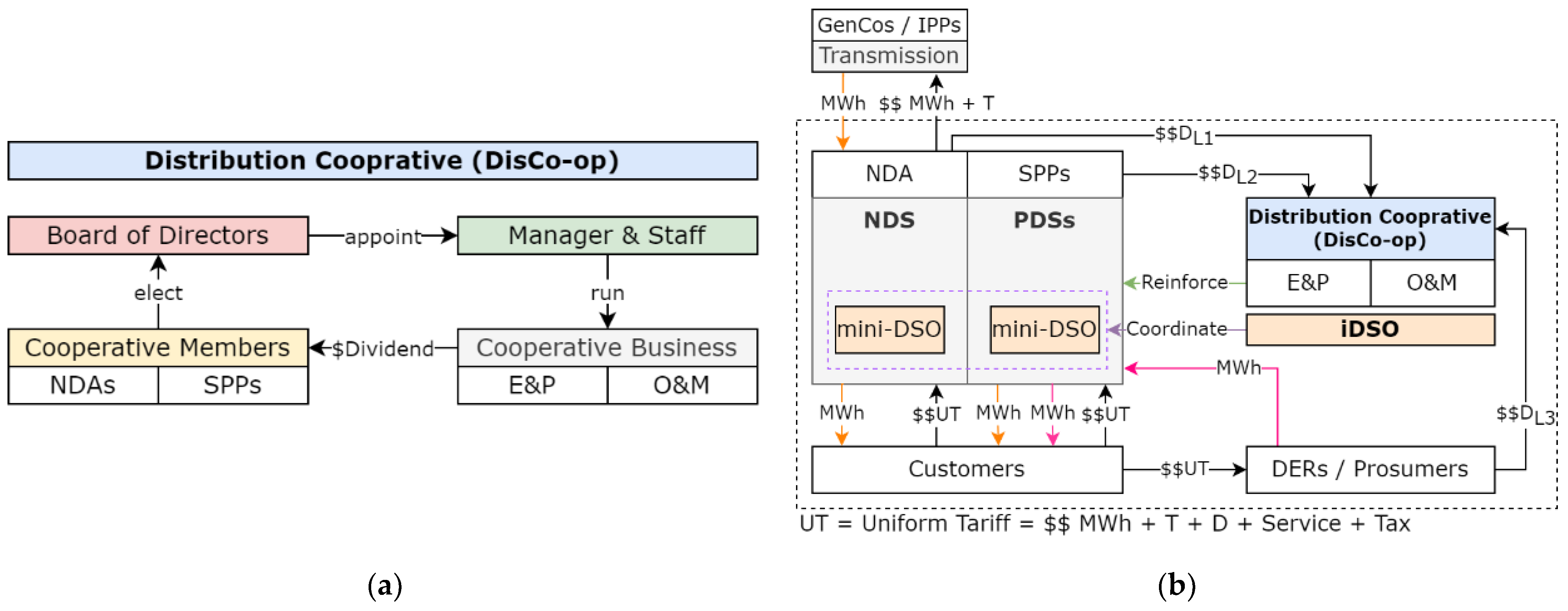 Energies 16 02163 g006 Energies 16 02163 g006