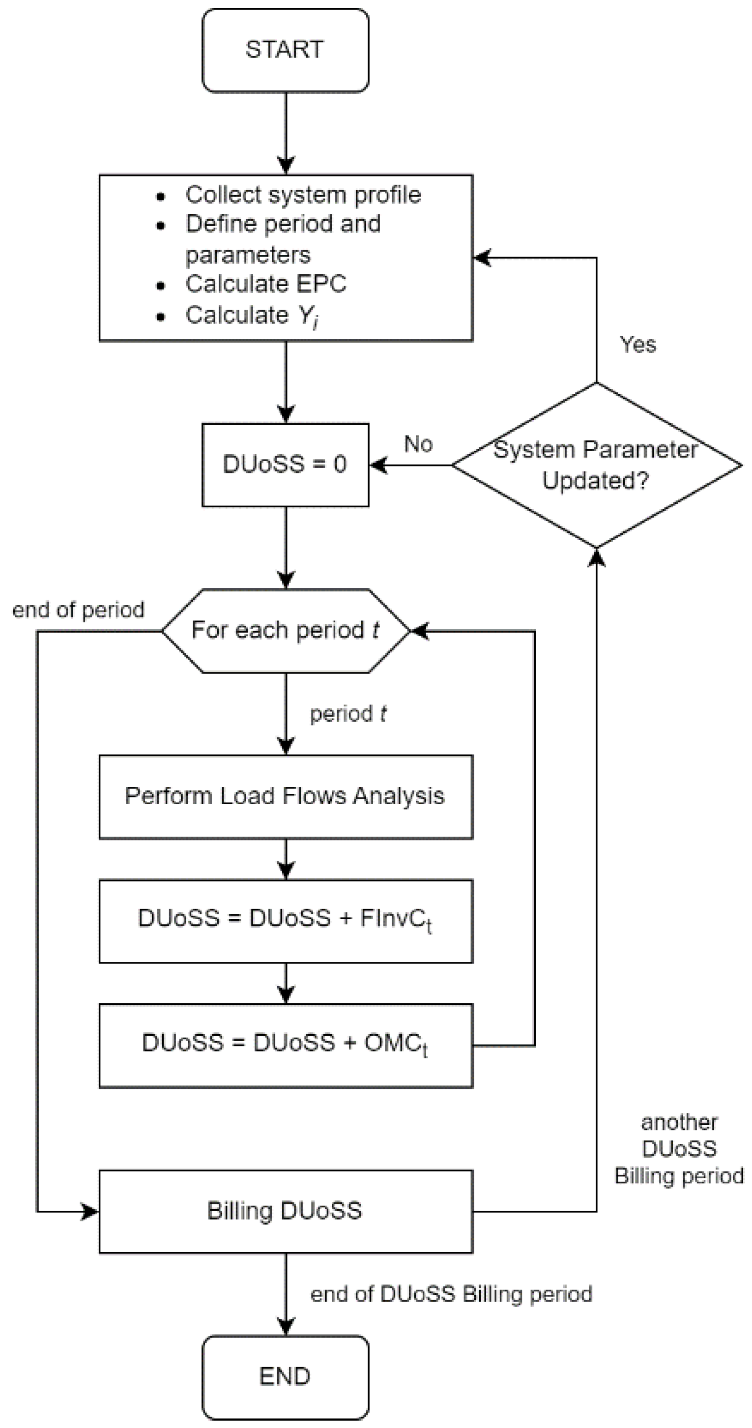 Energies 16 02163 g007 Energies 16 02163 g007