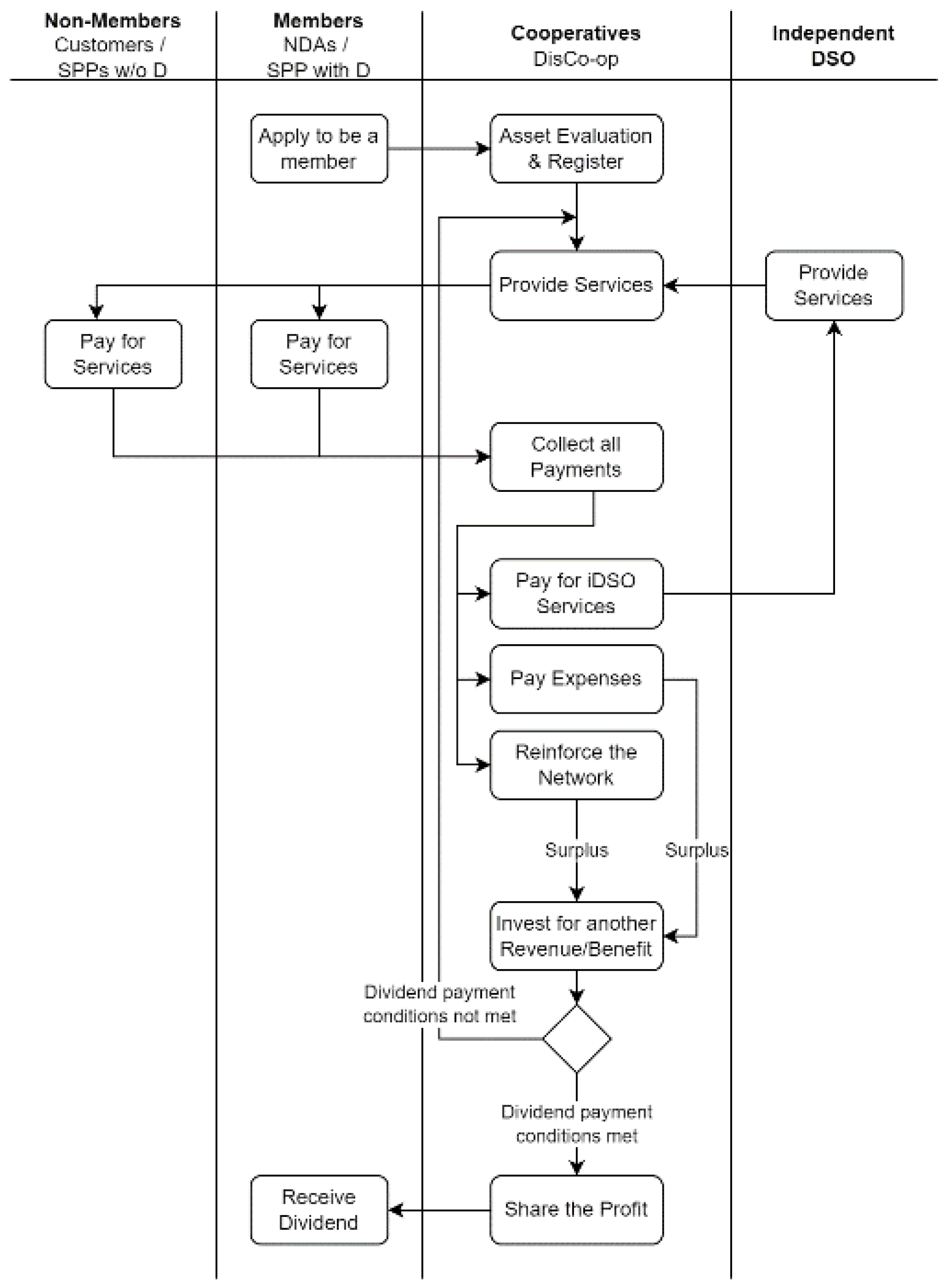 Energies 16 02163 g008 Energies 16 02163 g008