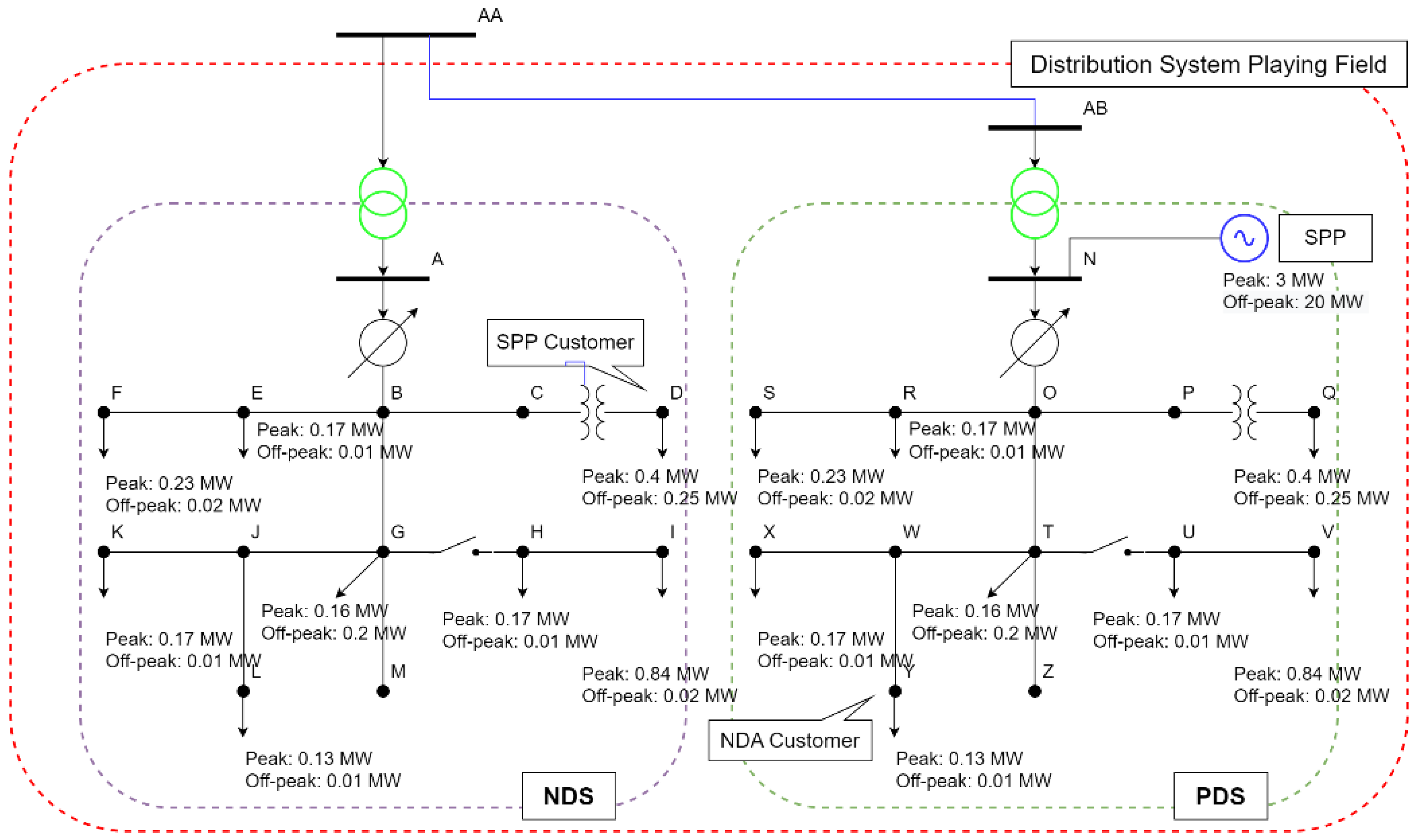 Energies 16 02163 g010 Energies 16 02163 g010