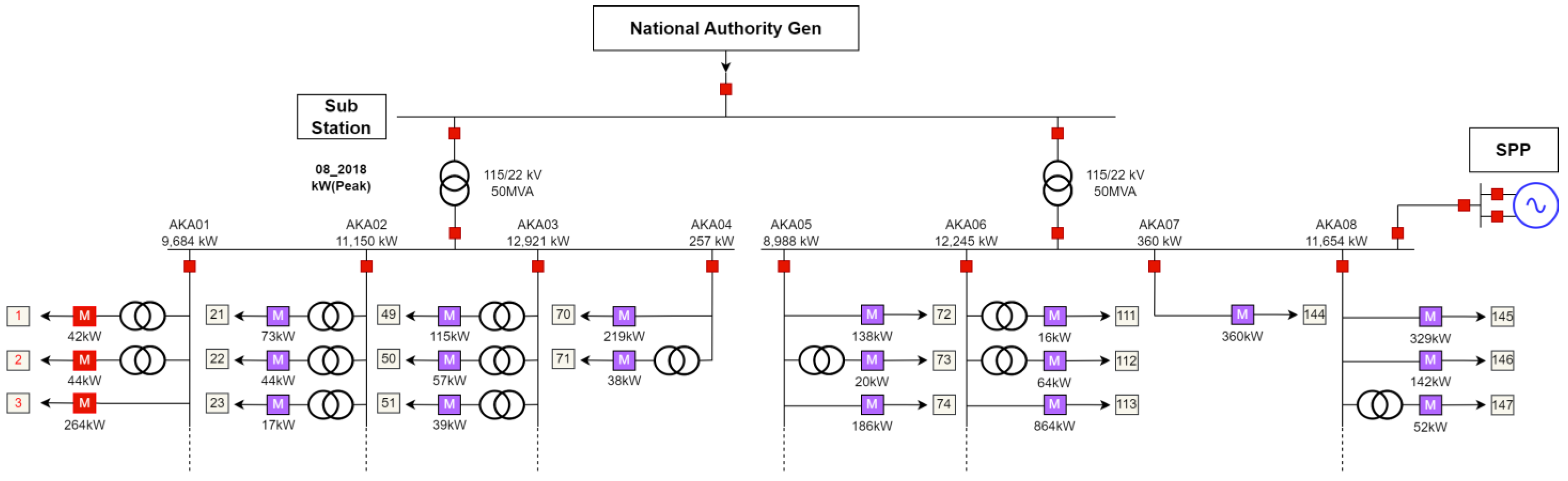Energies 16 02163 g011 Energies 16 02163 g011