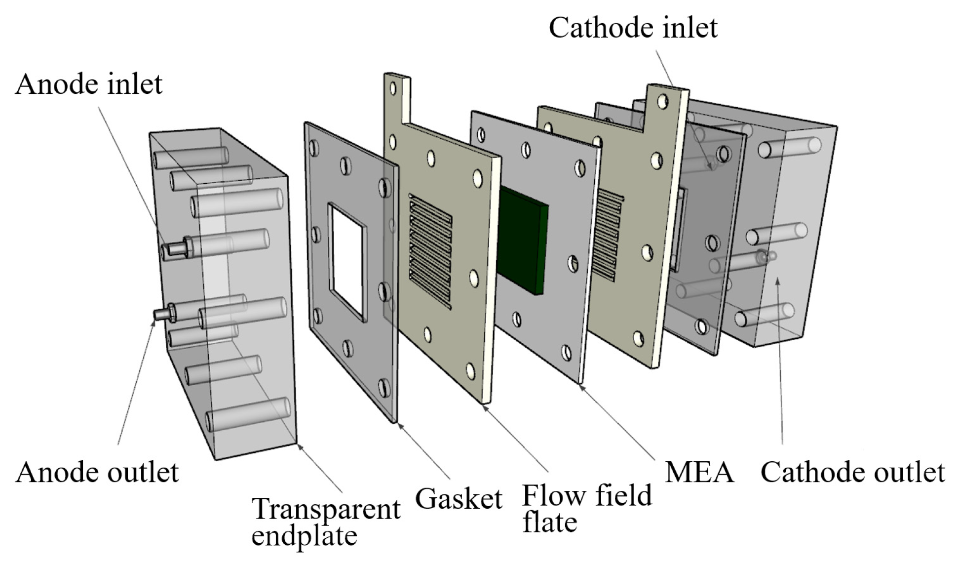 Energies 16 02167 g002