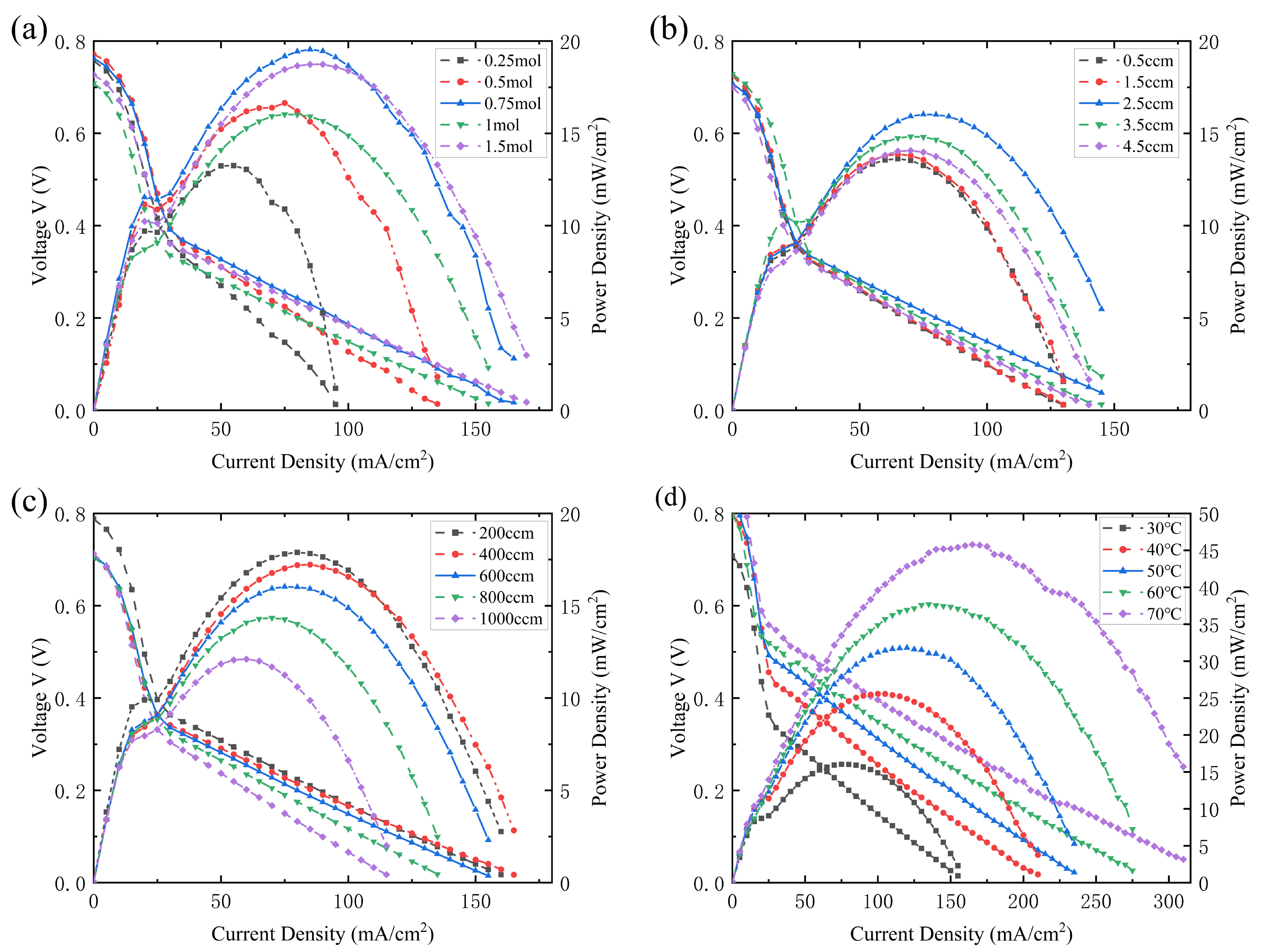 Energies 16 02167 g004