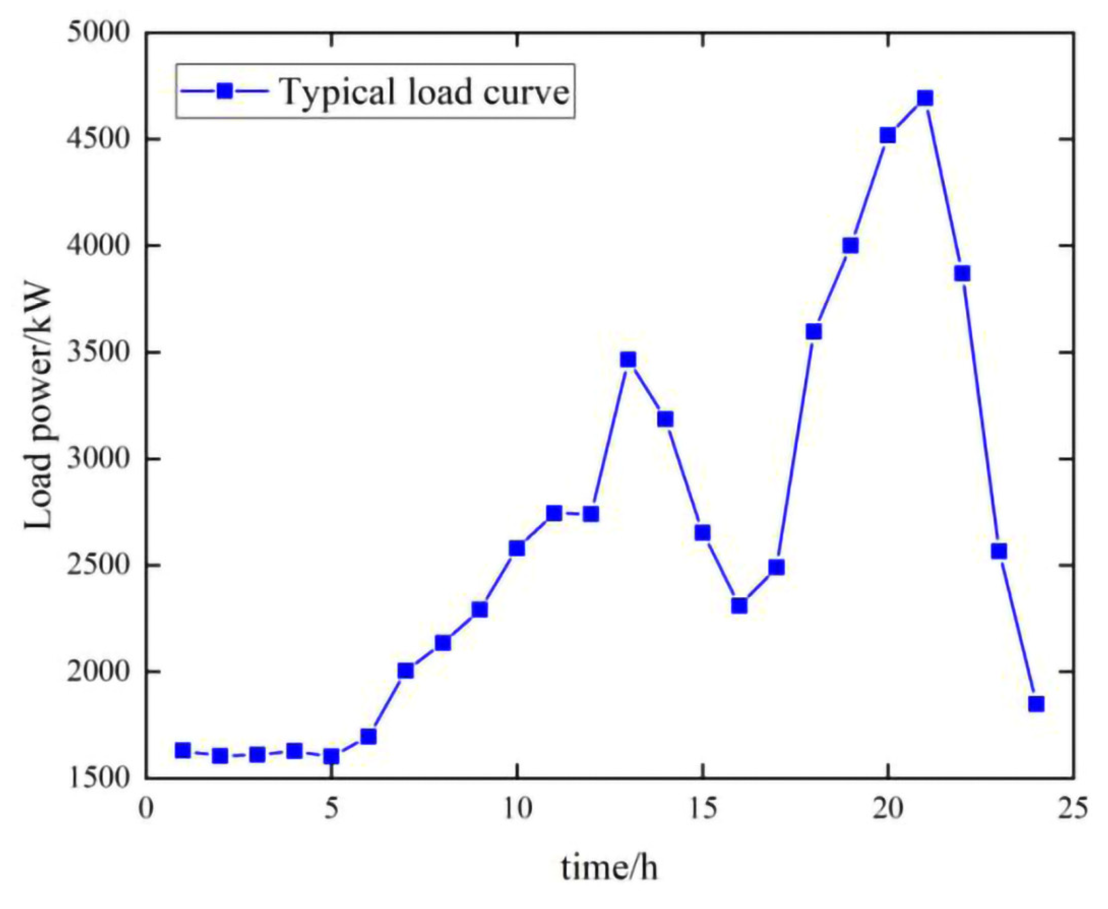 Energies 16 02168 g009