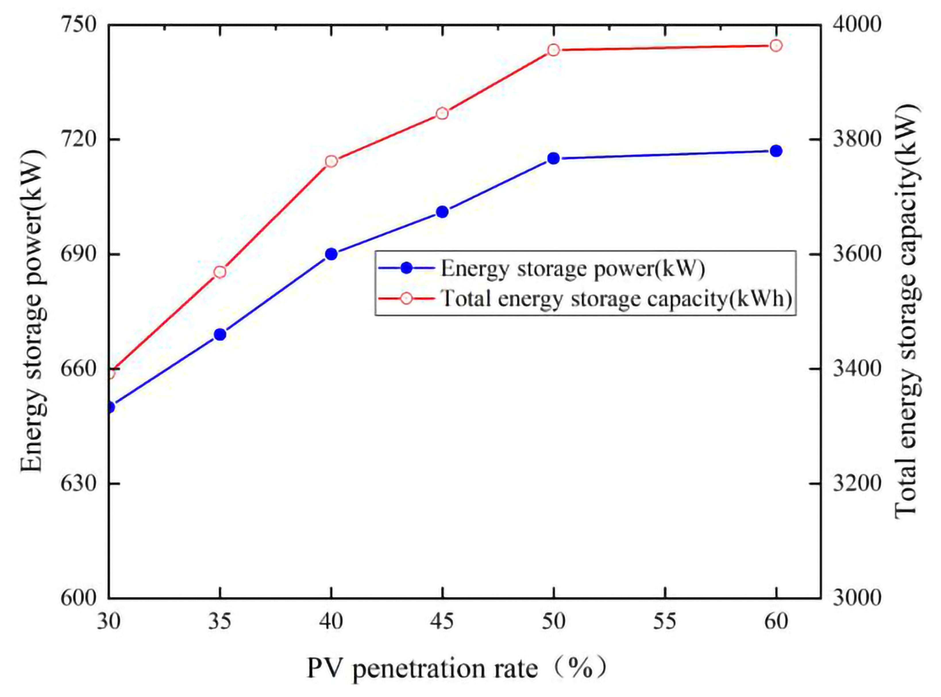 Energies 16 02168 g014