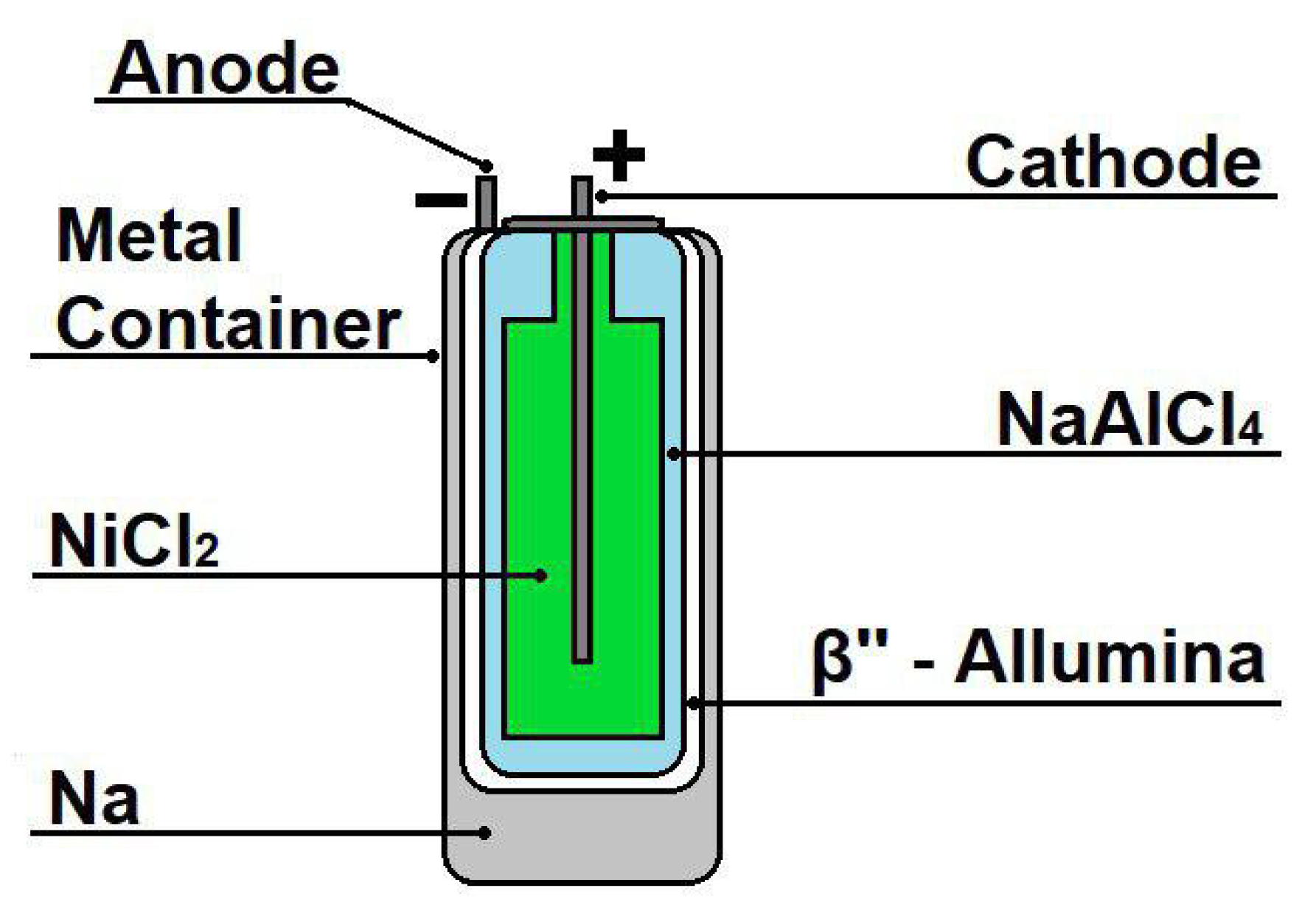 Energies 16 02169 g002
