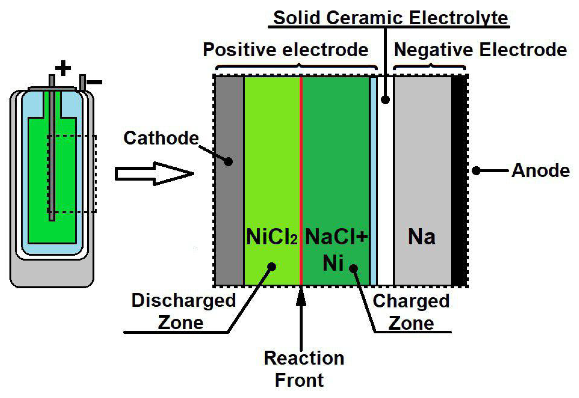 Energies 16 02169 g003