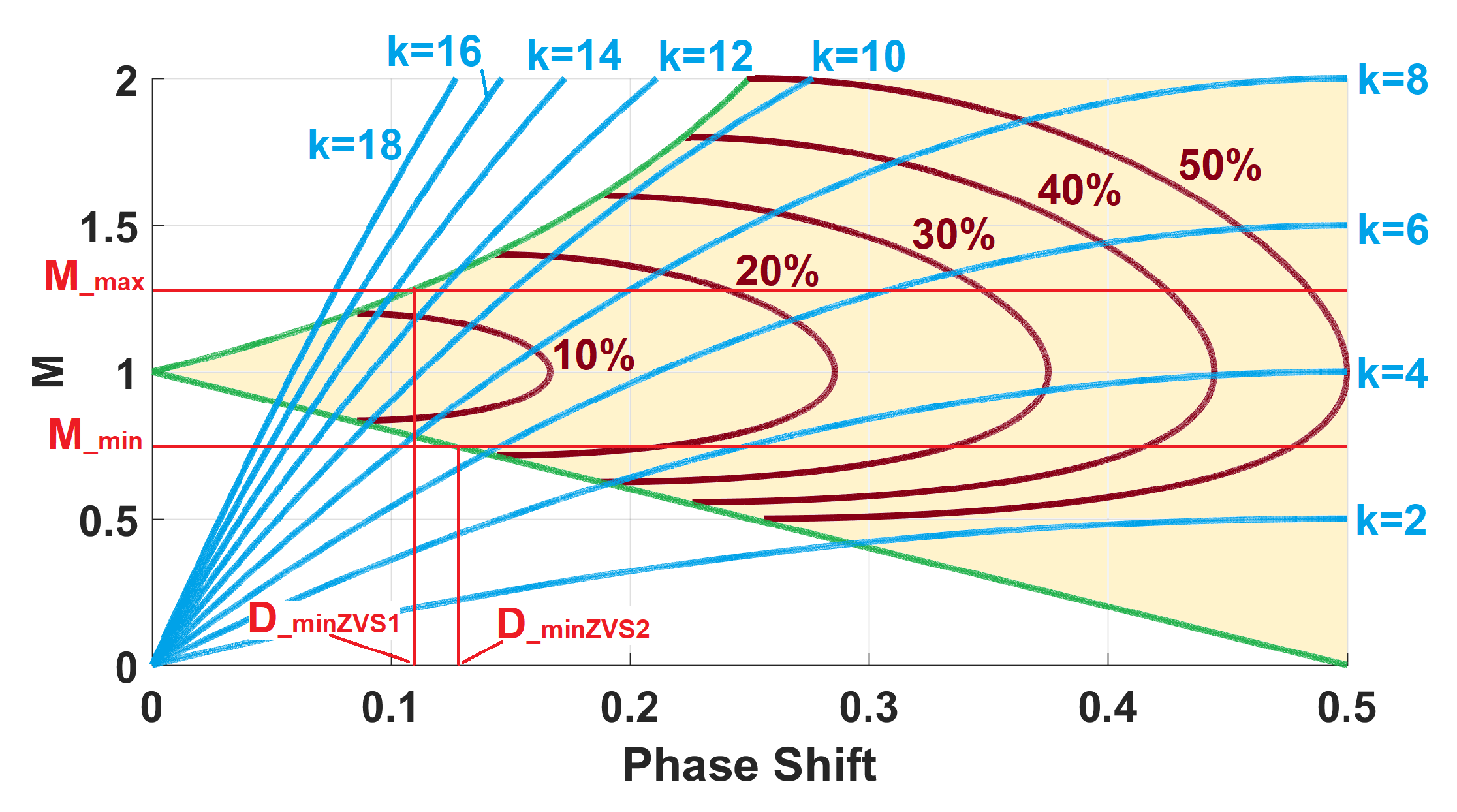 Energies 16 02169 g010