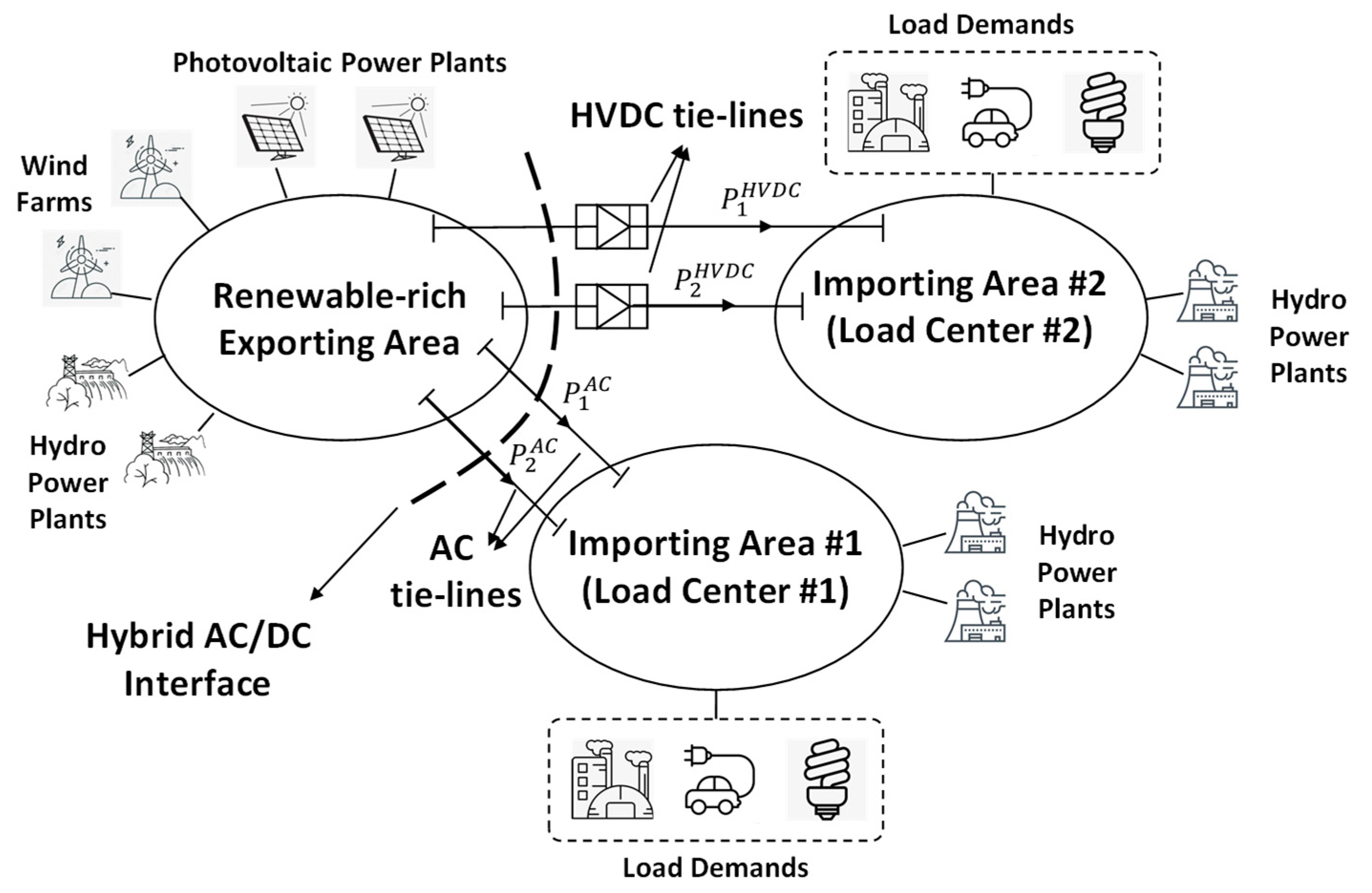 Energies 16 02170 g001