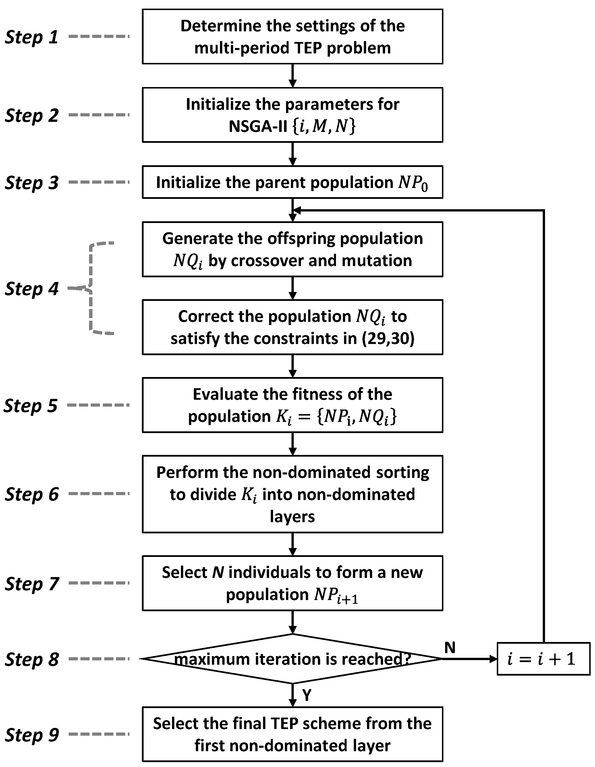 Energies 16 02170 g002