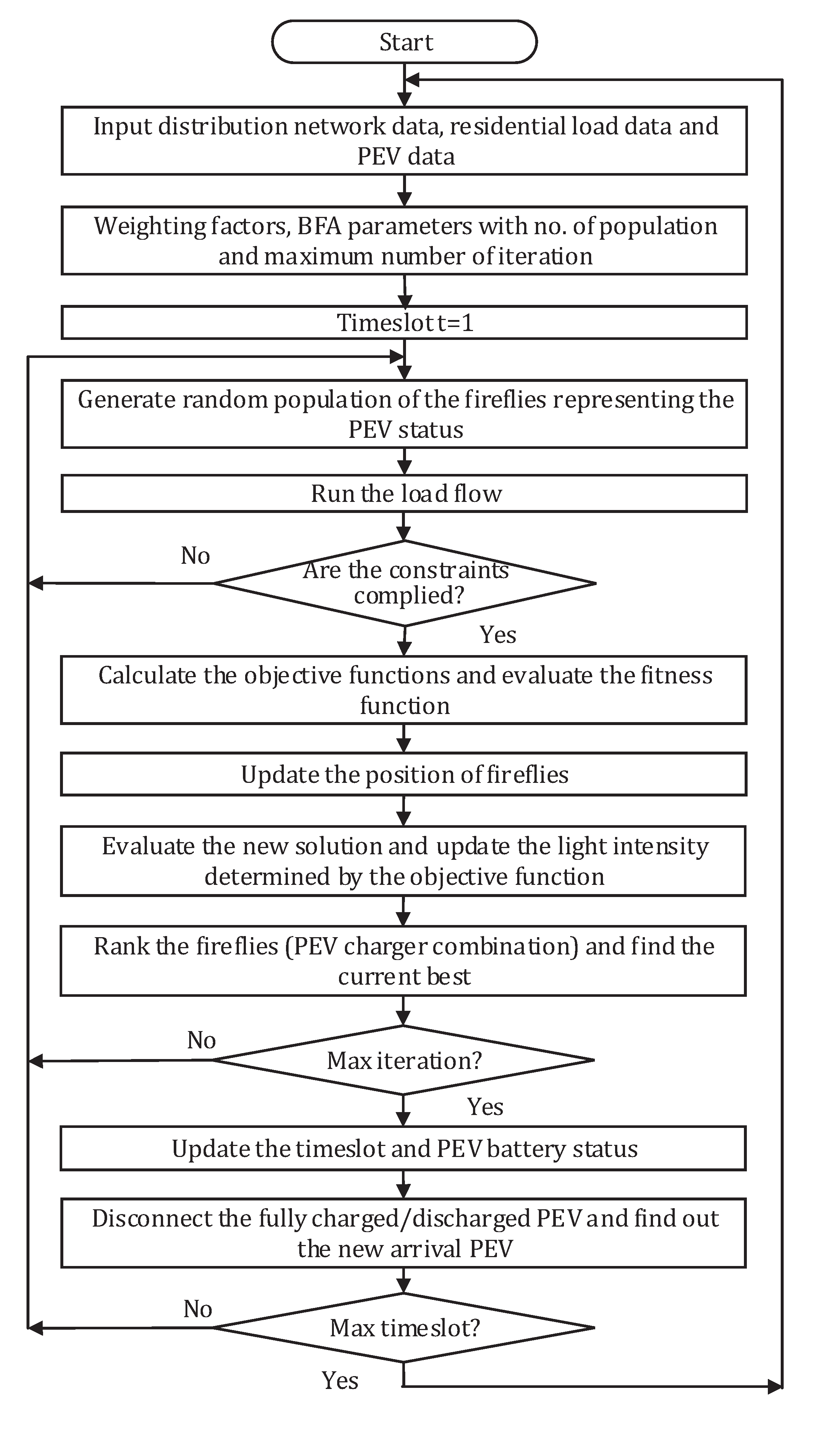 Energies | Free Full-Text | Multi-Objective-Based Charging and ...