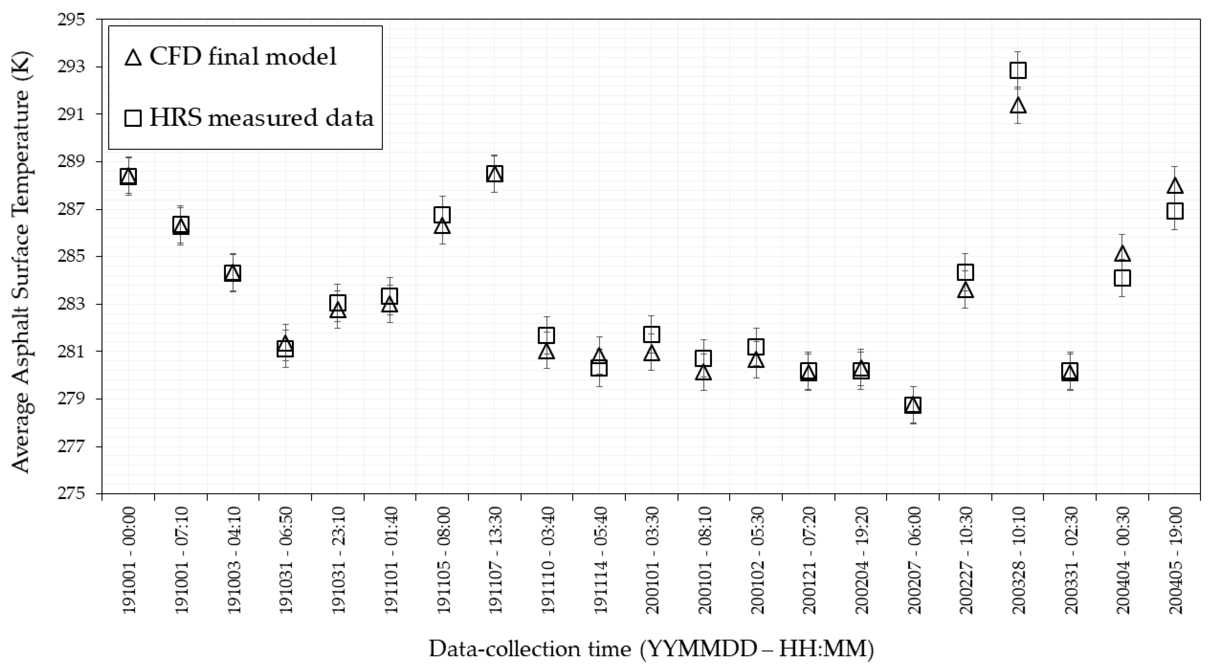 Energies 16 02173 g007