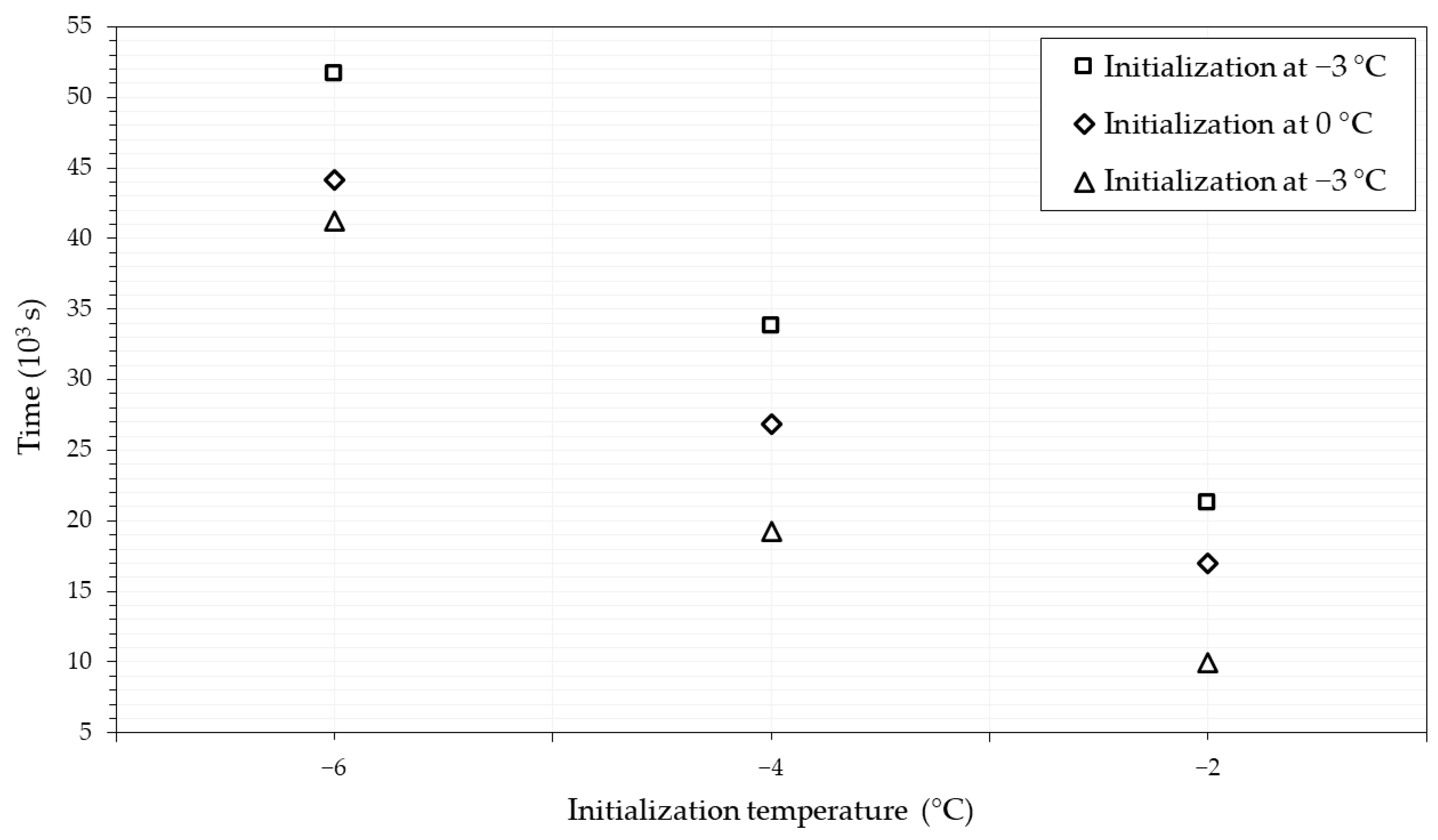 Energies 16 02173 g012