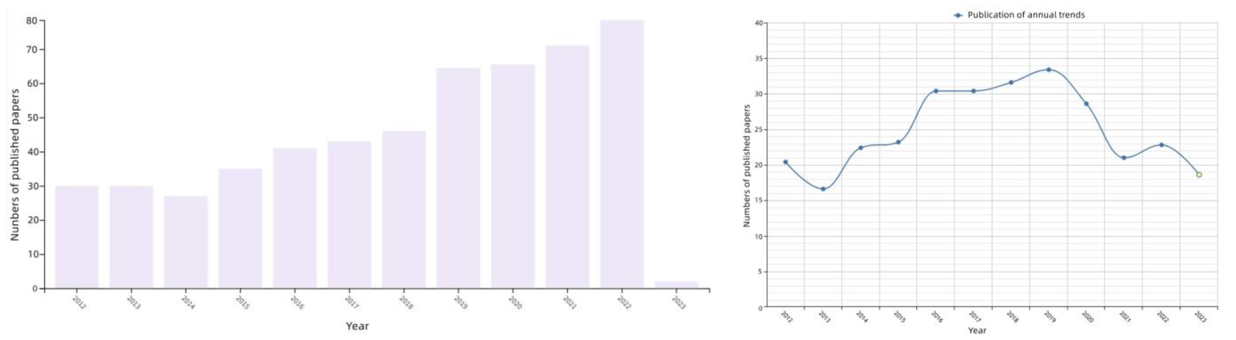 Energies 16 02174 g002
