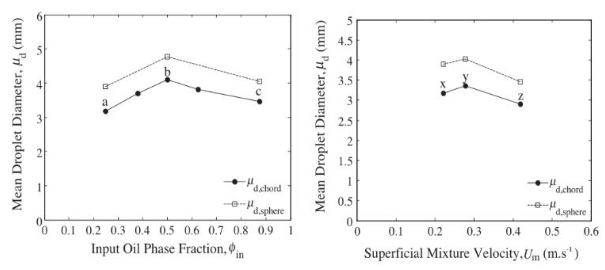 Energies 16 02174 g006