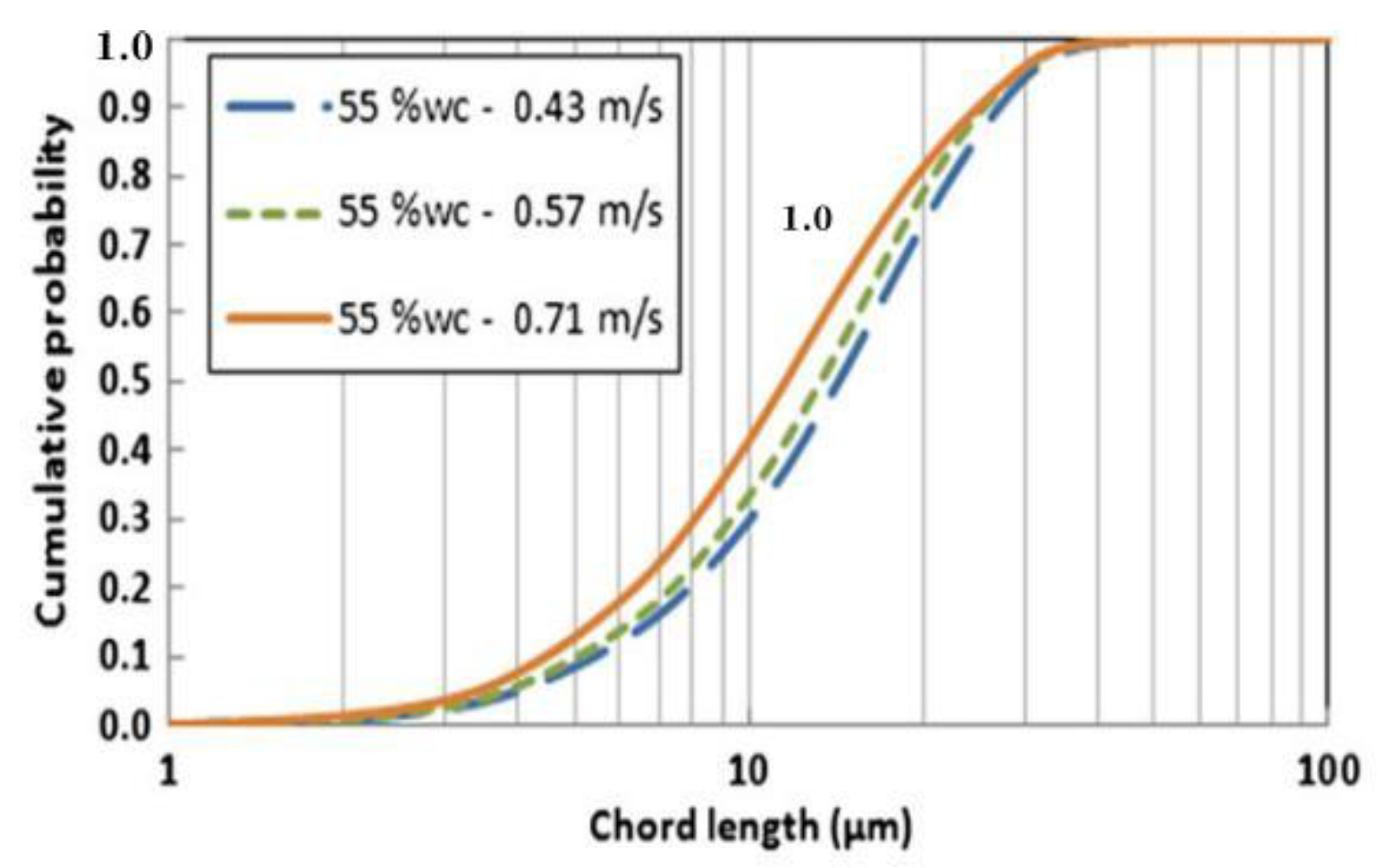 Energies 16 02174 g007