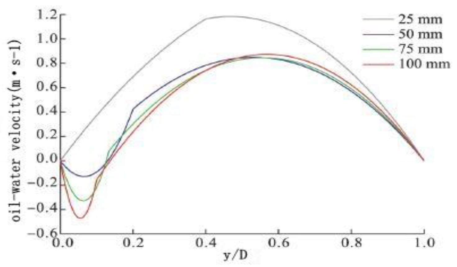 Energies 16 02174 g009