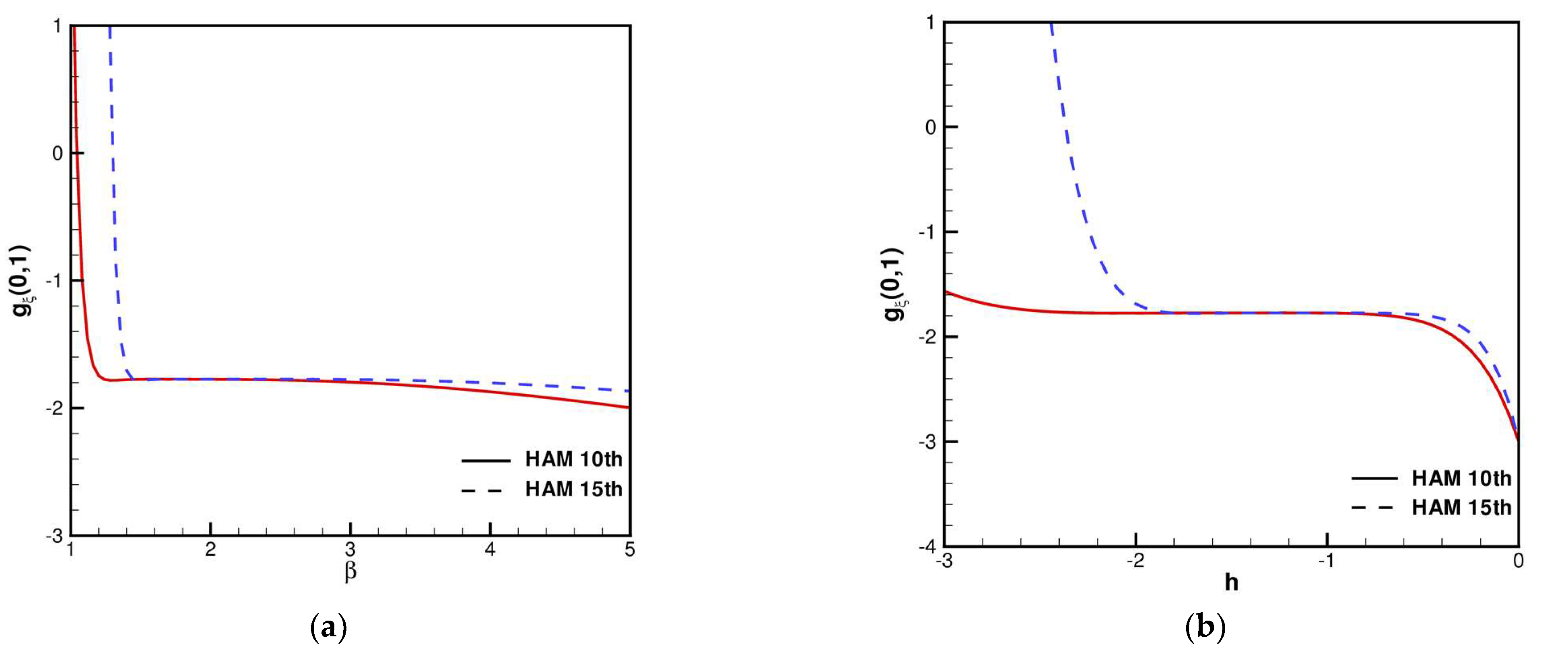 Energies 16 02175 g002 Energies 16 02175 g002