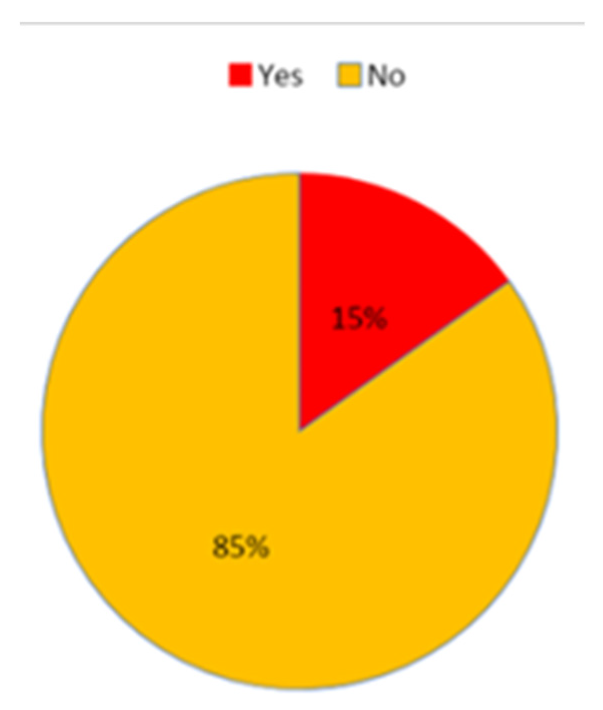 Energies 16 02176 g005