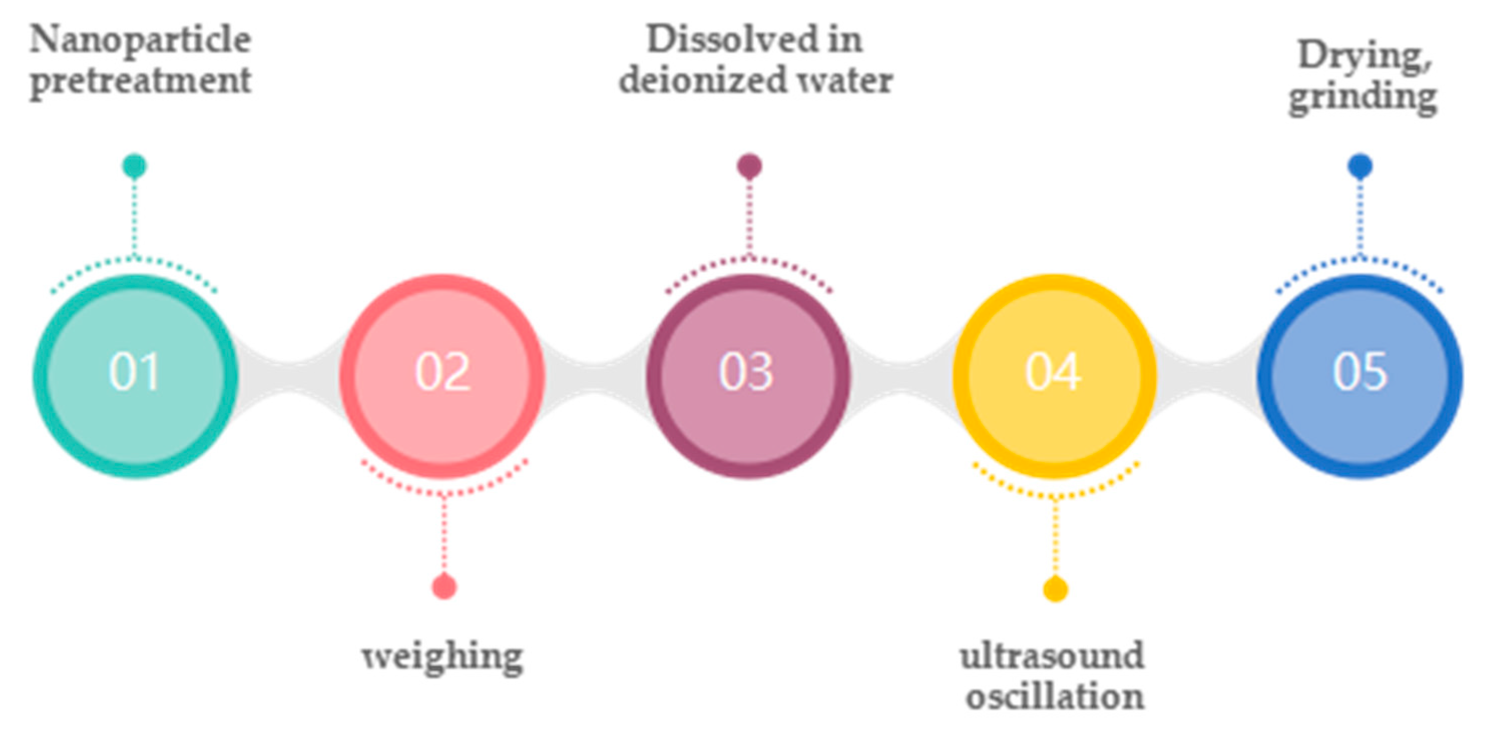 Energies 16 02178 g003 Energies 16 02178 g003
