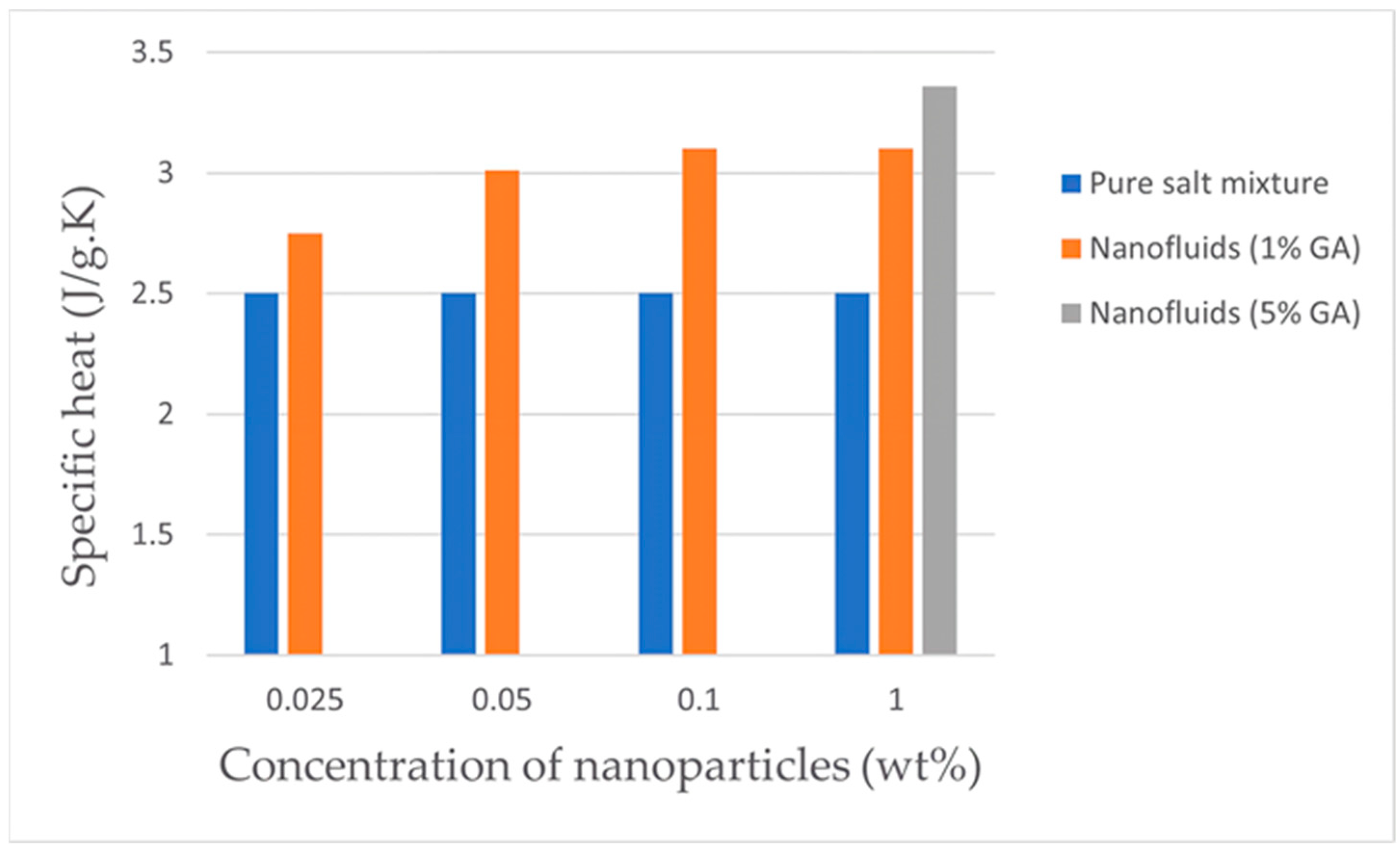 Energies 16 02178 g006 Energies 16 02178 g006