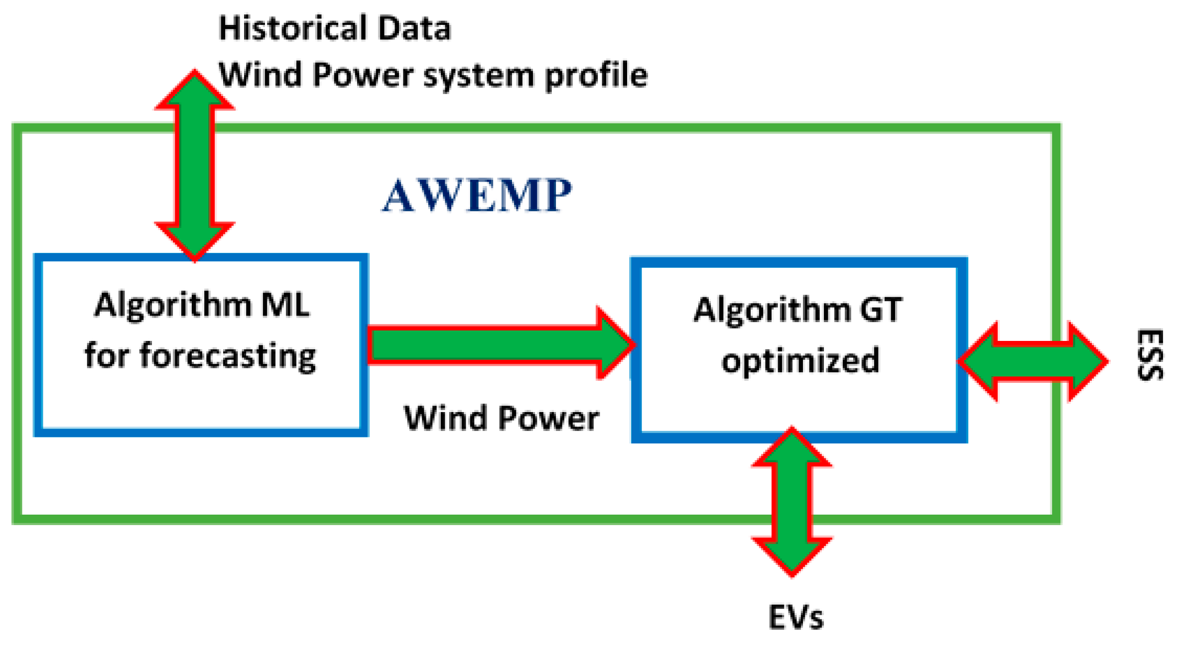 Energies 16 02179 g002