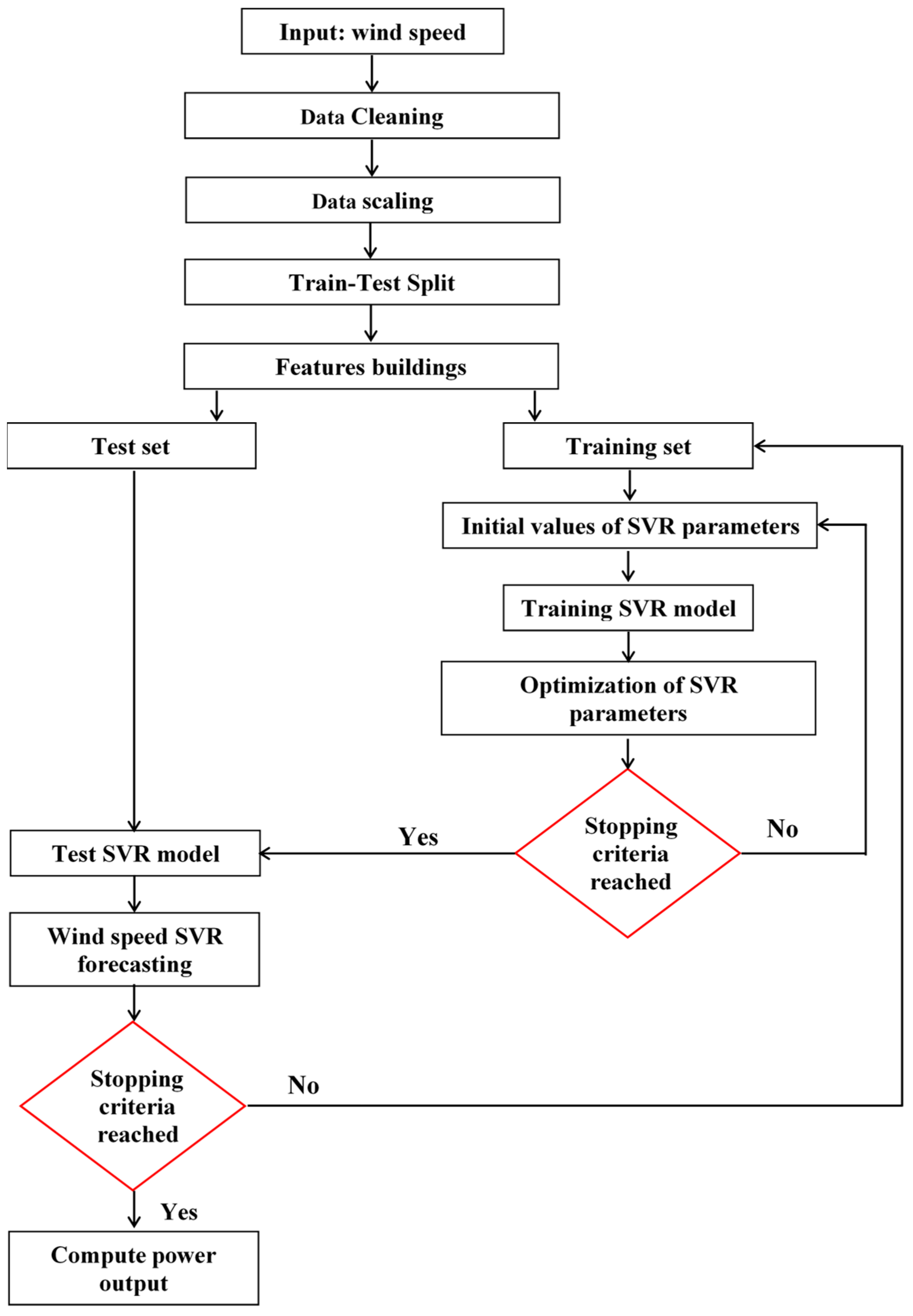 Energies 16 02179 g005