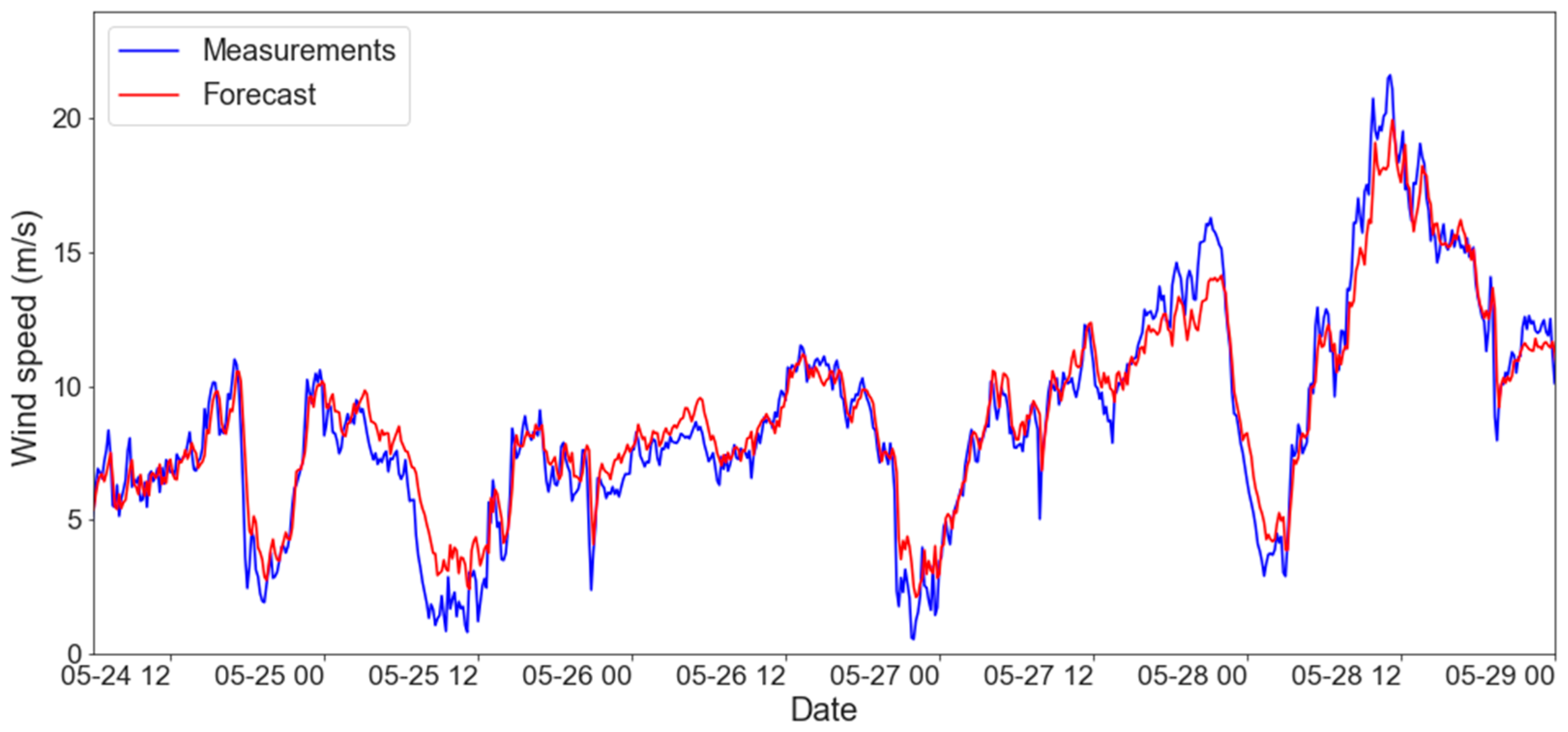 Energies 16 02179 g006