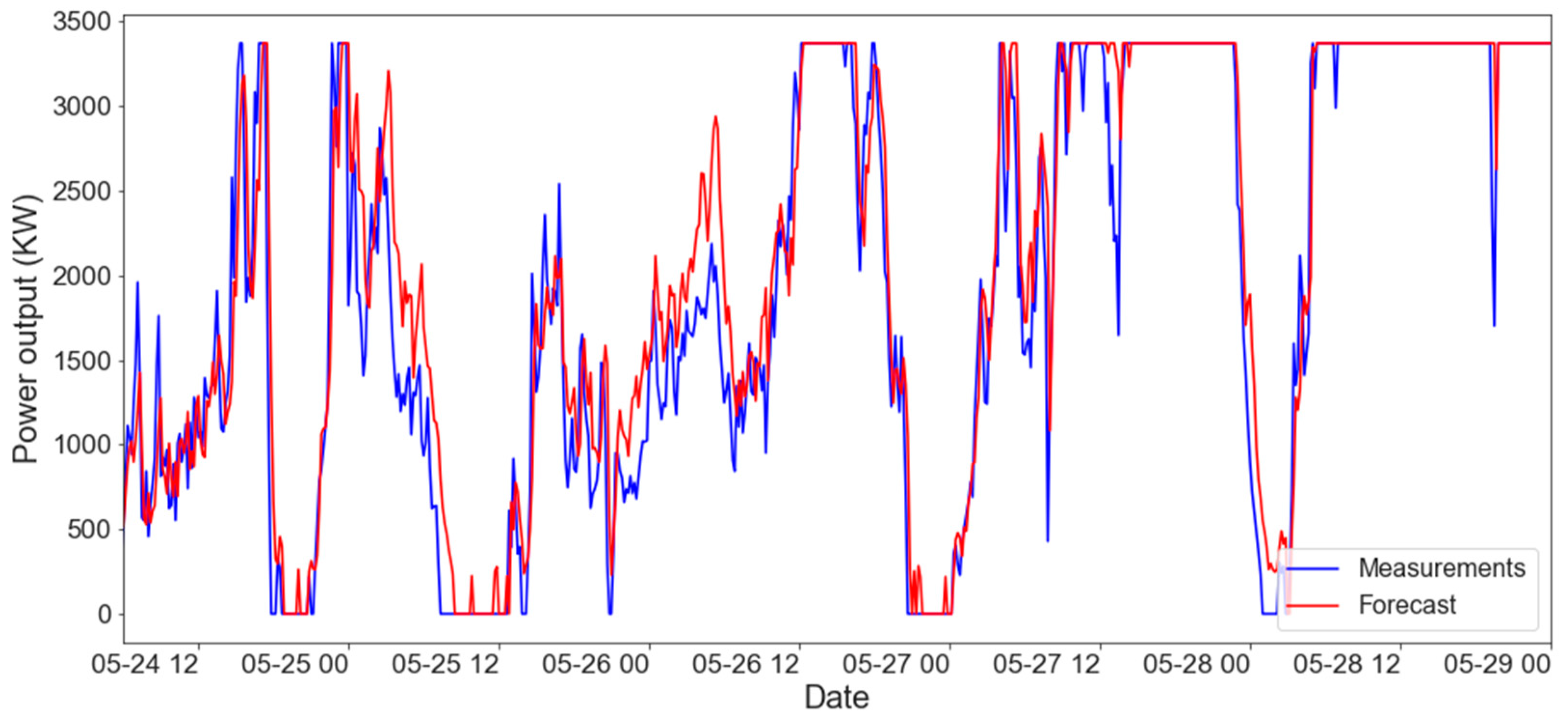 Energies 16 02179 g007