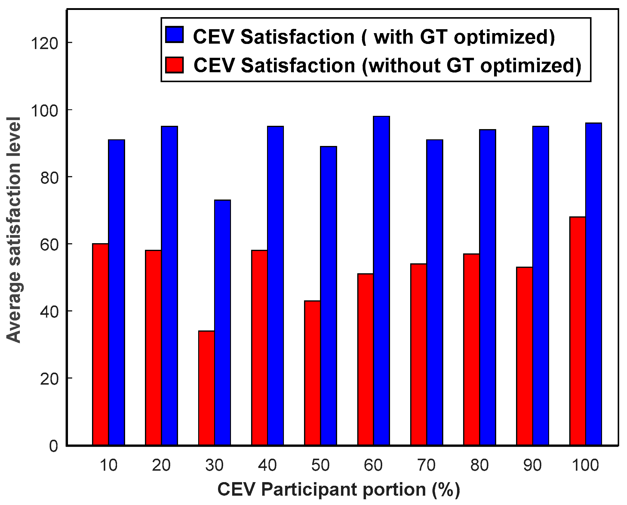 Energies 16 02179 g008