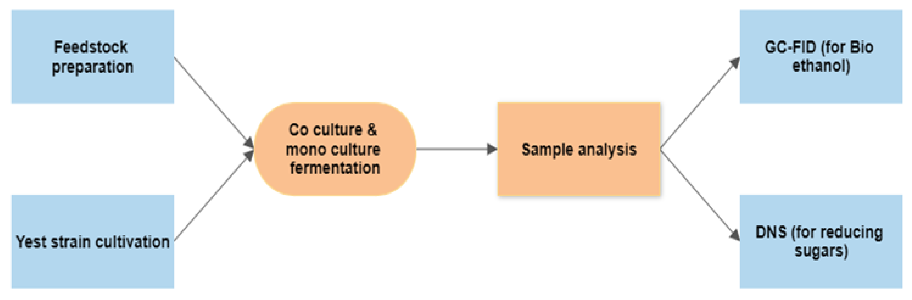 Energies 16 02181 g001 Energies 16 02181 g001