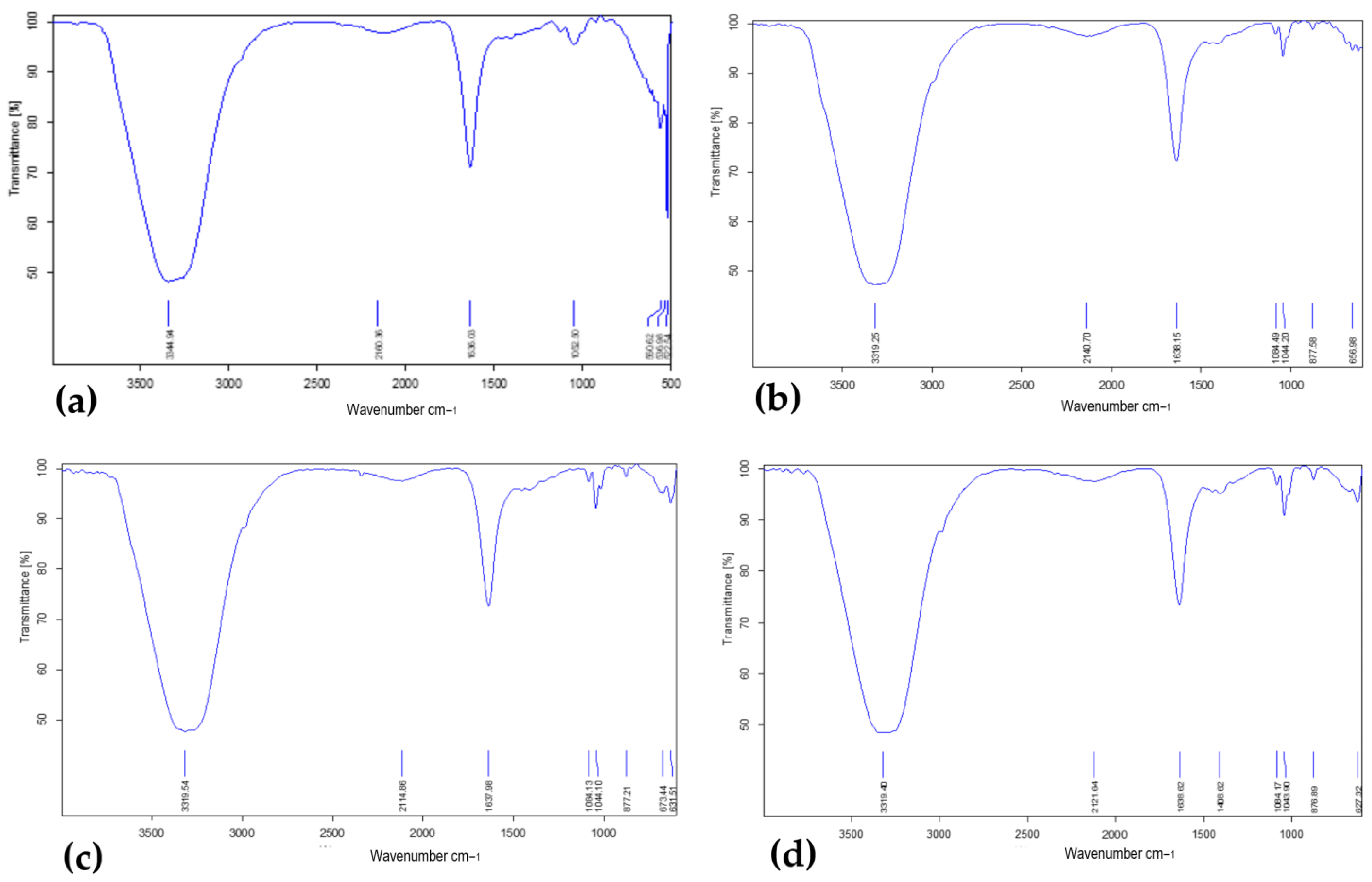 Energies 16 02181 g004 Energies 16 02181 g004
