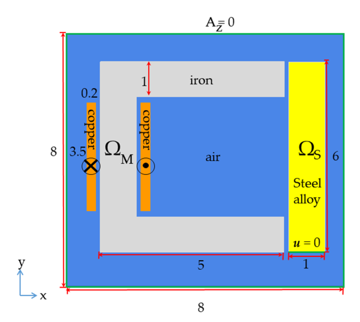 Energies 16 02182 g001 Energies 16 02182 g001