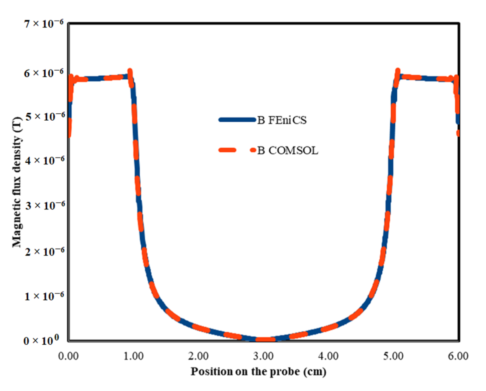 Energies 16 02182 g005 Energies 16 02182 g005