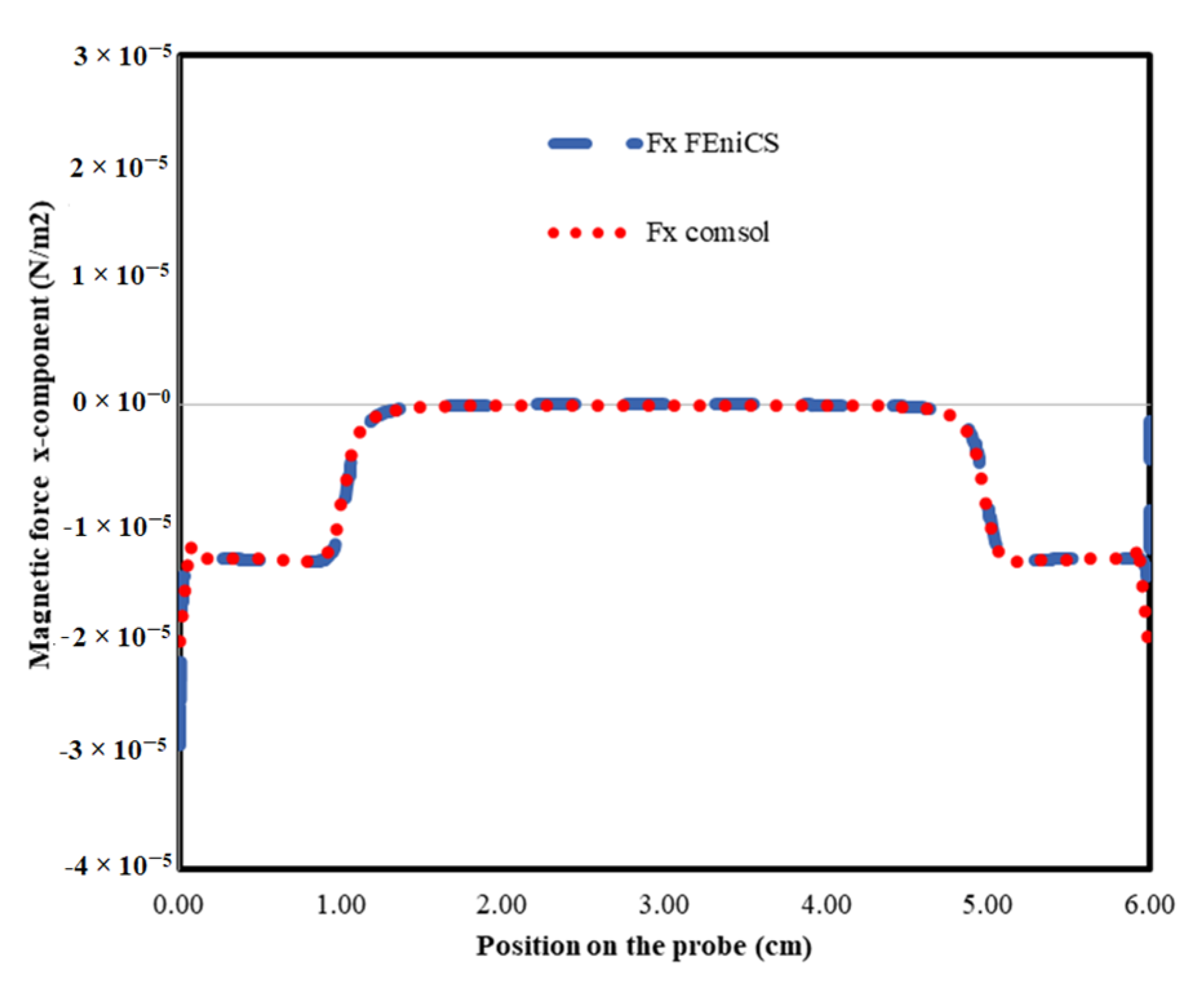 Energies 16 02182 g006 Energies 16 02182 g006