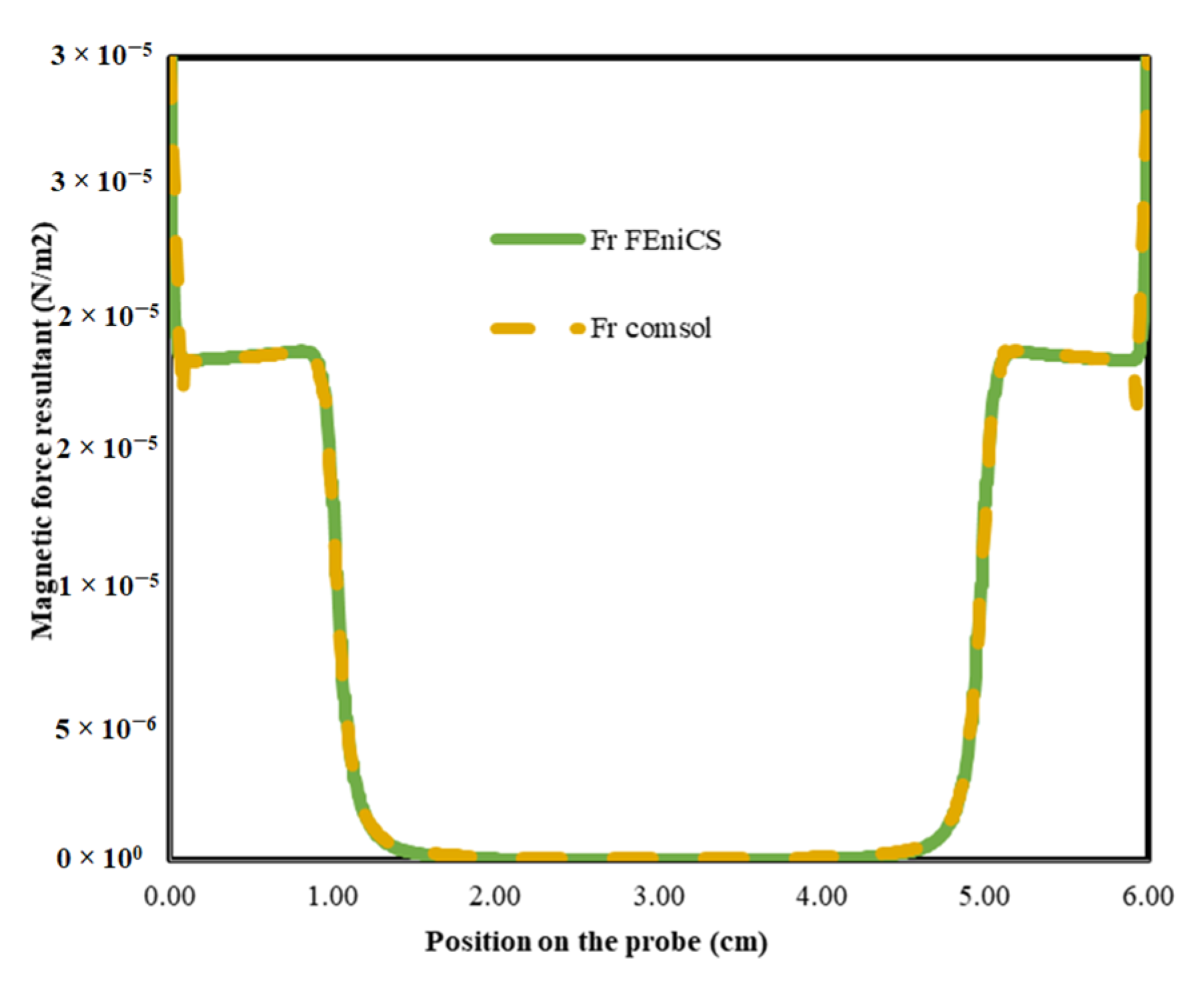 Energies 16 02182 g007 Energies 16 02182 g007