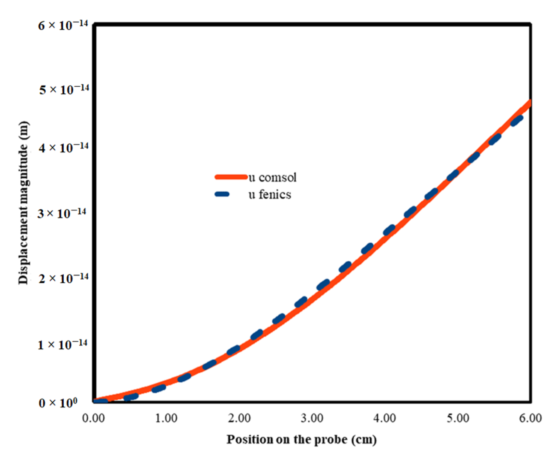 Energies 16 02182 g009 Energies 16 02182 g009