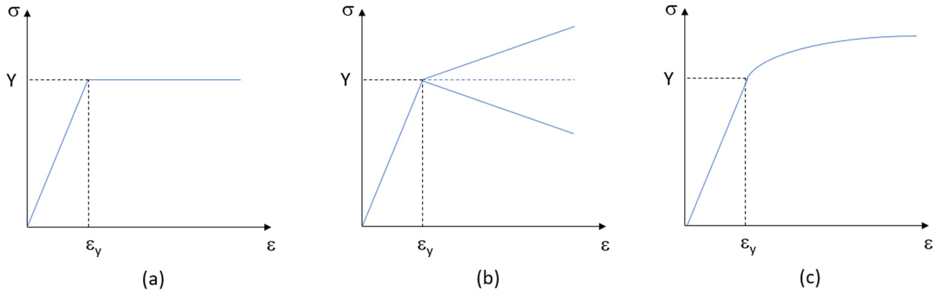 Energies 16 02183 g001 Energies 16 02183 g001