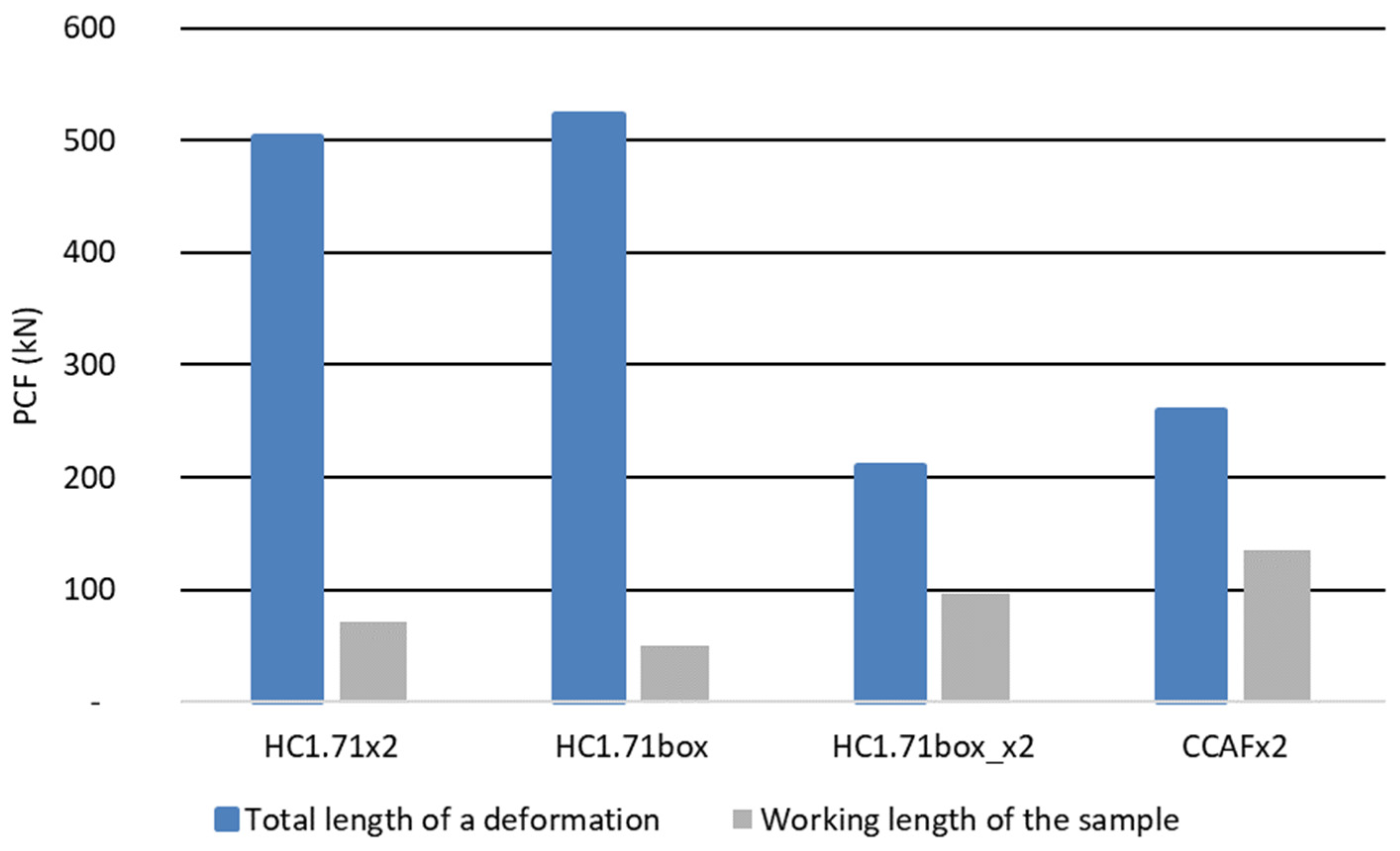 Energies 16 02183 g009 Energies 16 02183 g009
