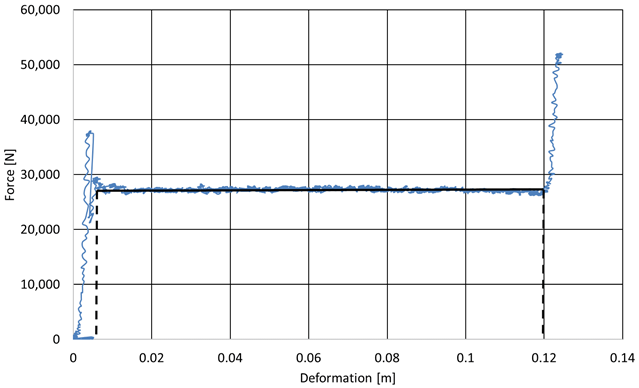 Energies 16 02183 i007 Energies 16 02183 i007